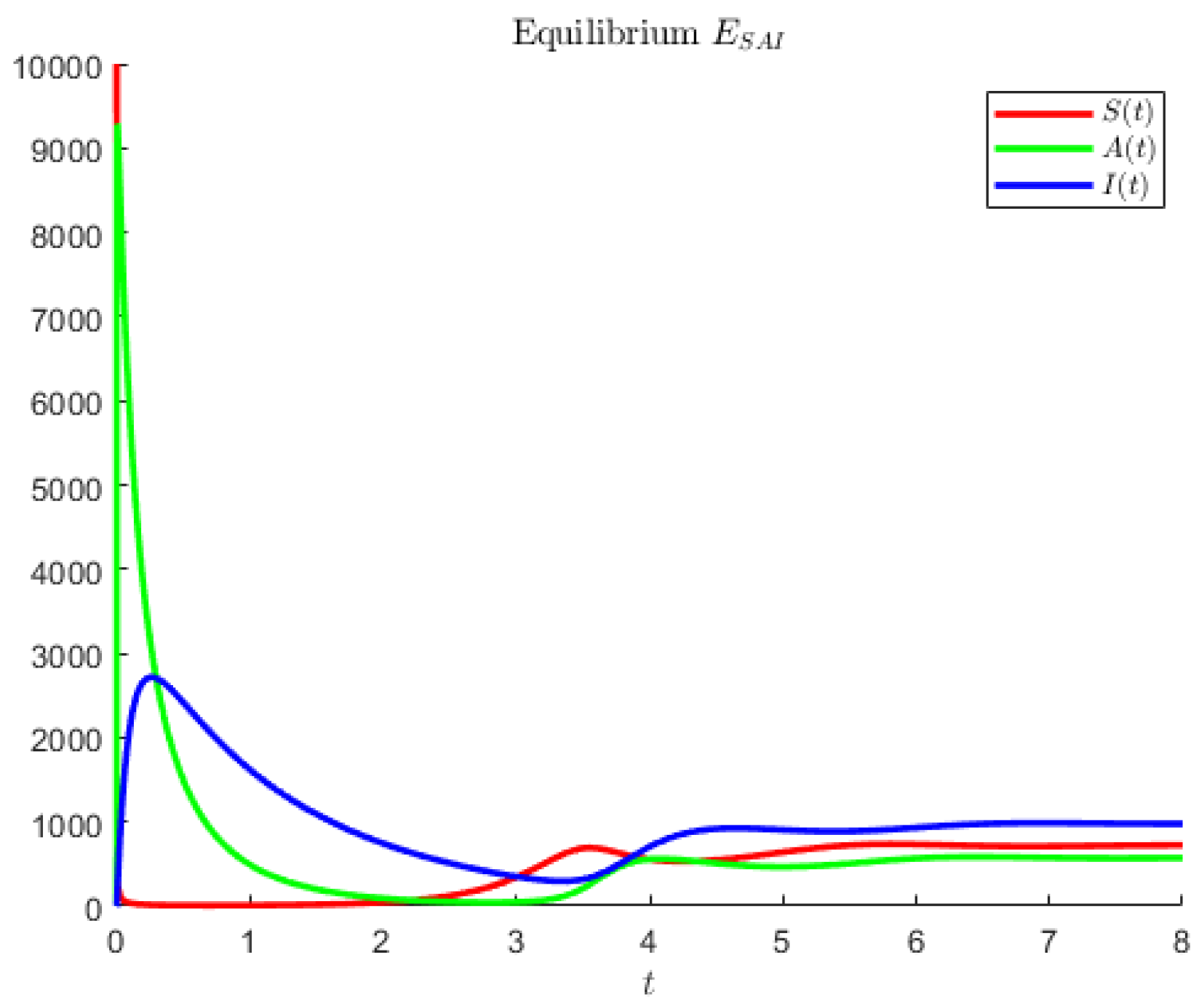 Axioms 12 00062 g007
