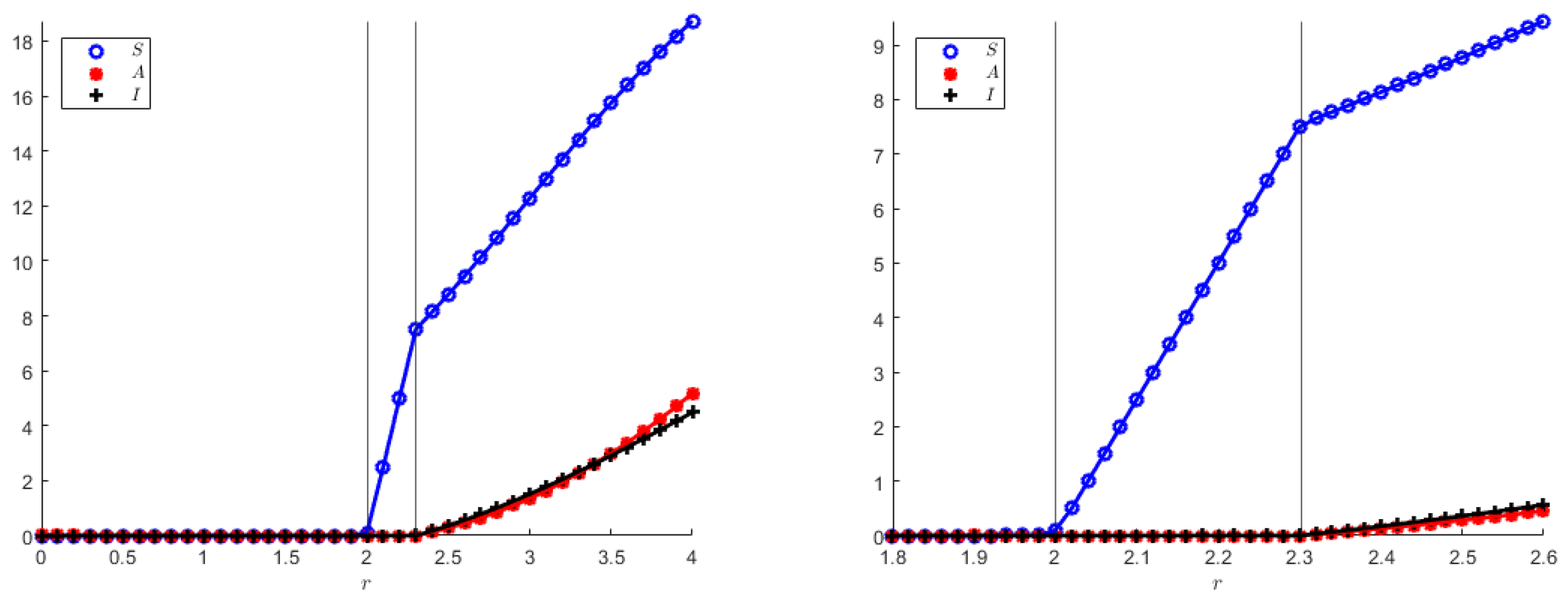 Axioms 12 00062 g009