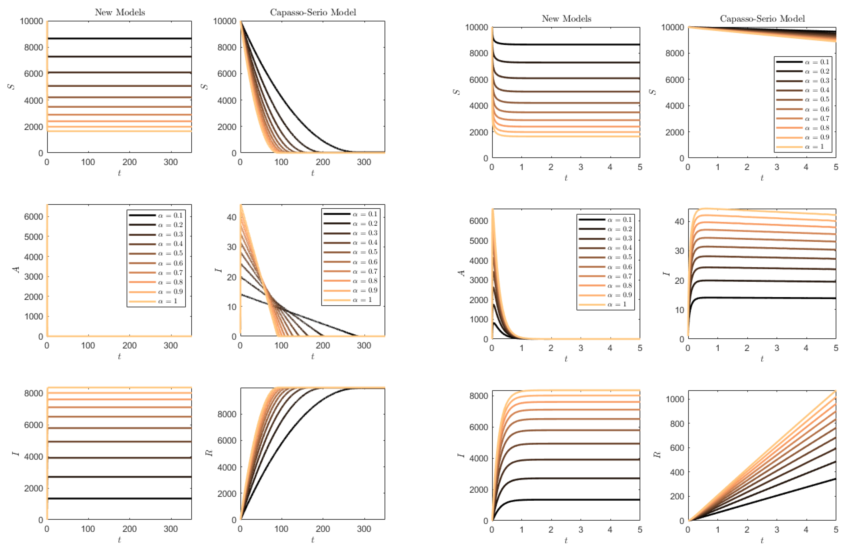 Axioms 12 00062 g011