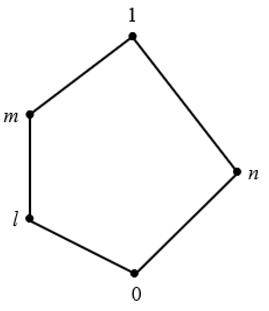 Axioms 12 00063 g001 Axioms 12 00063 g001