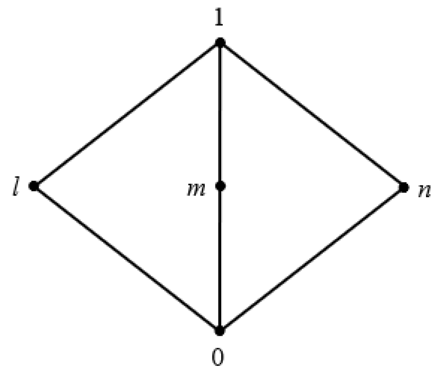 Axioms 12 00063 g002 Axioms 12 00063 g002