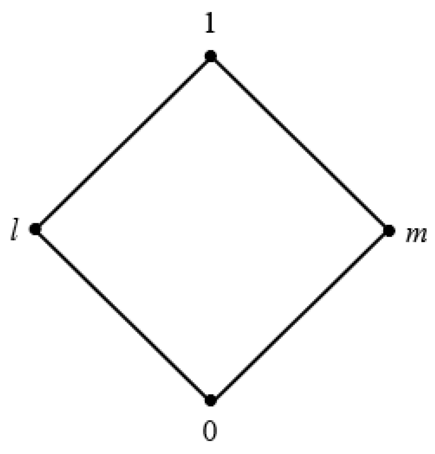 Axioms 12 00063 g004 Axioms 12 00063 g004