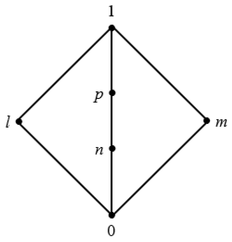 Axioms 12 00063 g005 Axioms 12 00063 g005