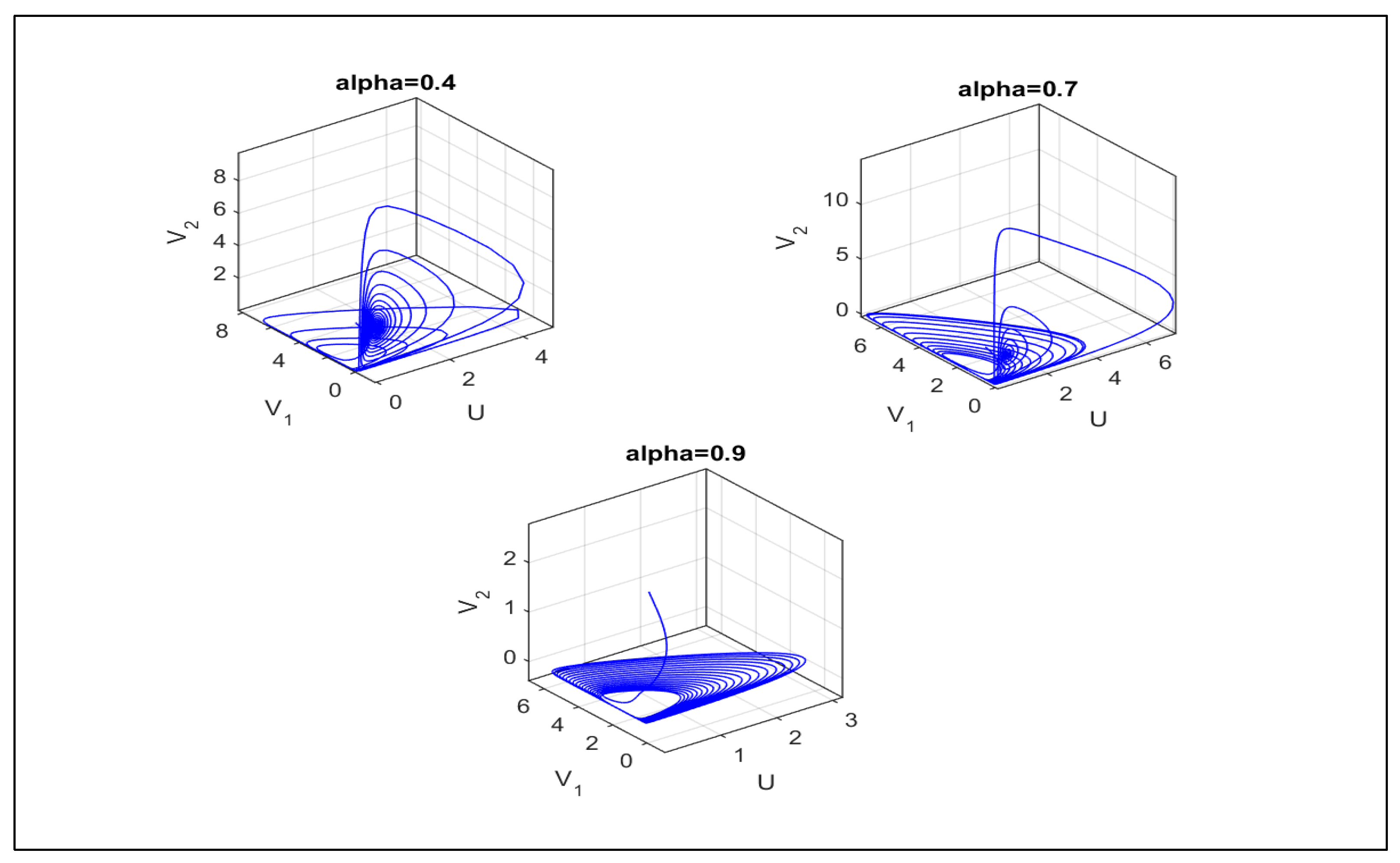 Axioms 12 00064 g001