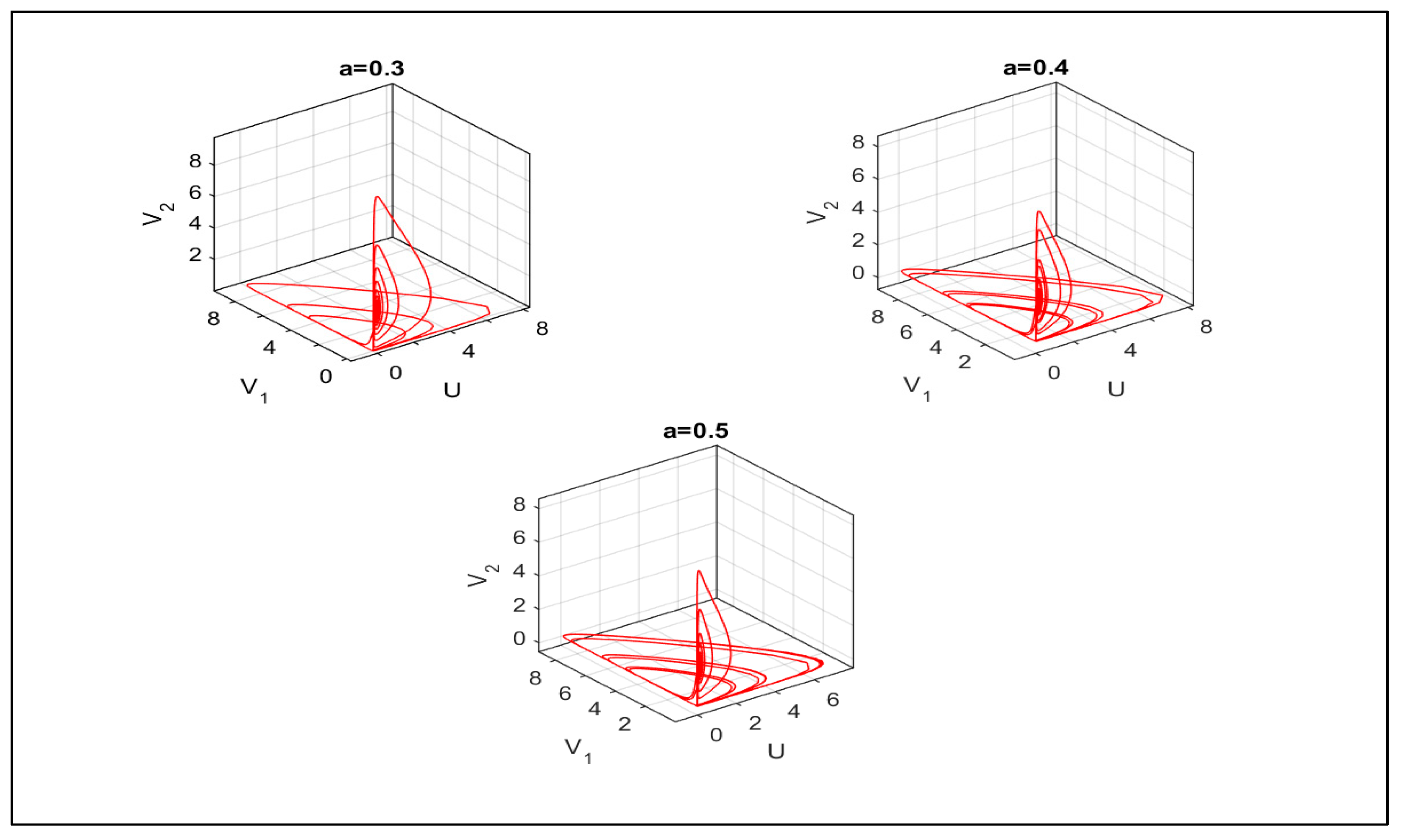 Axioms 12 00064 g002