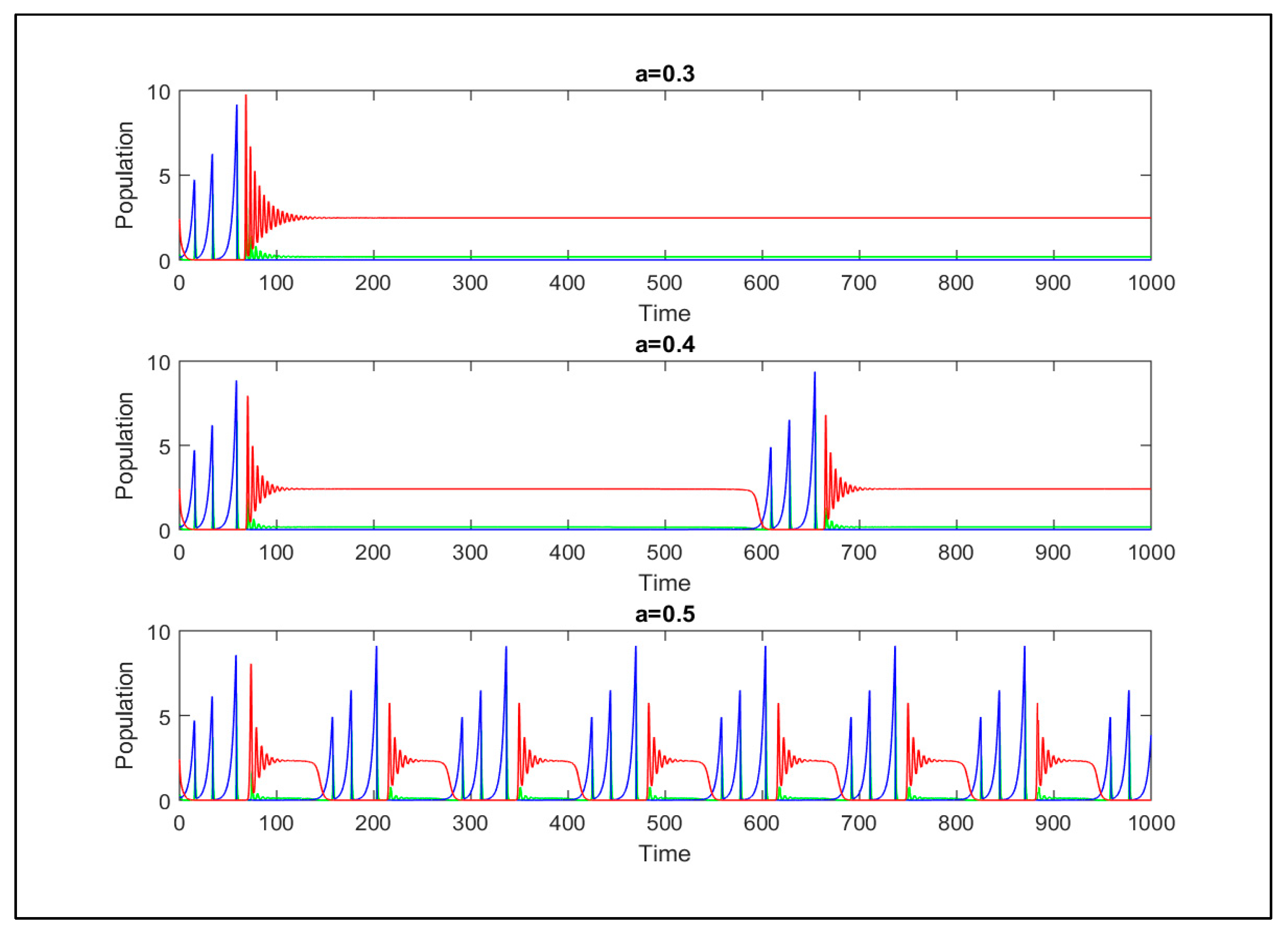 Axioms 12 00064 g004