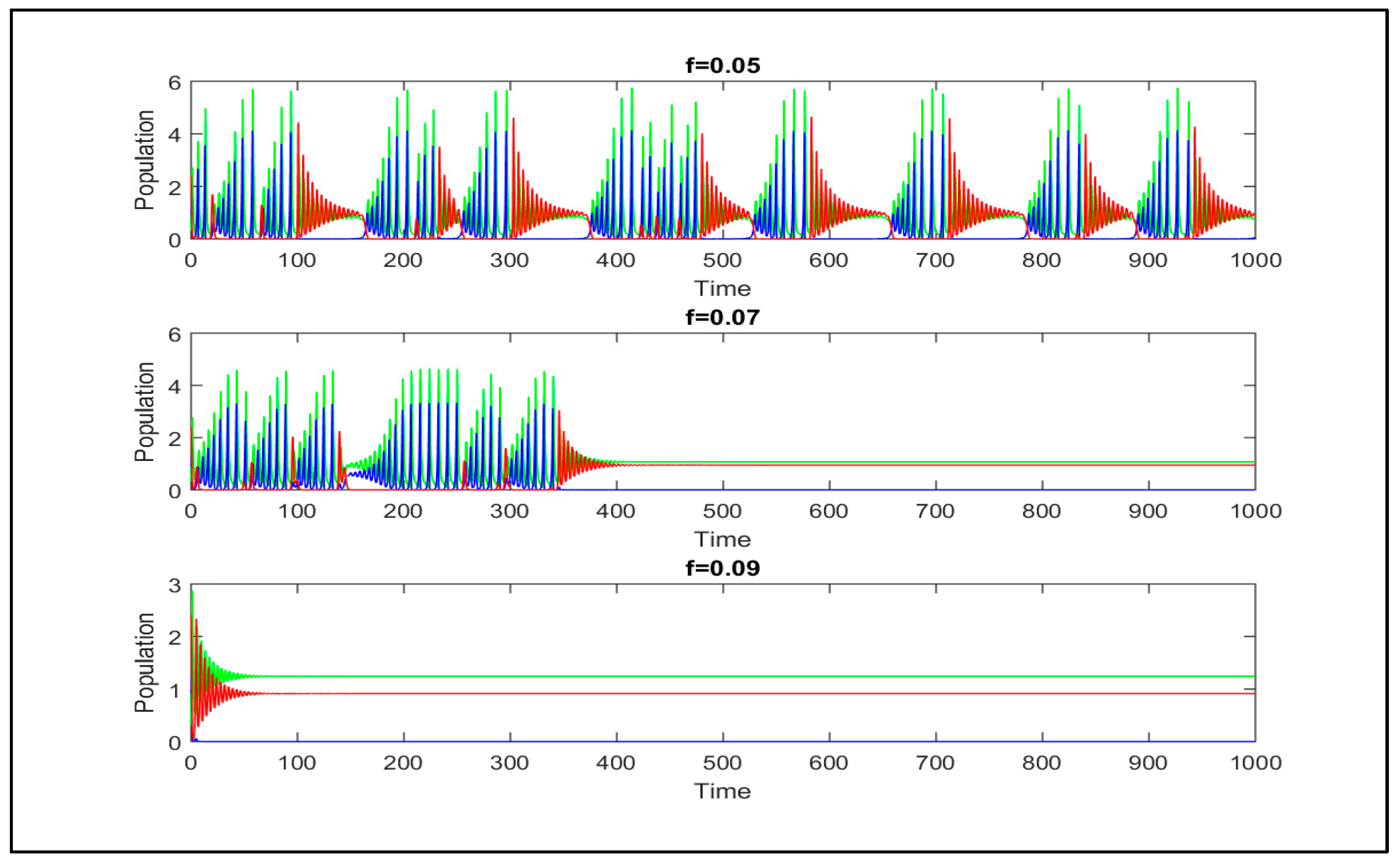 Axioms 12 00064 g006