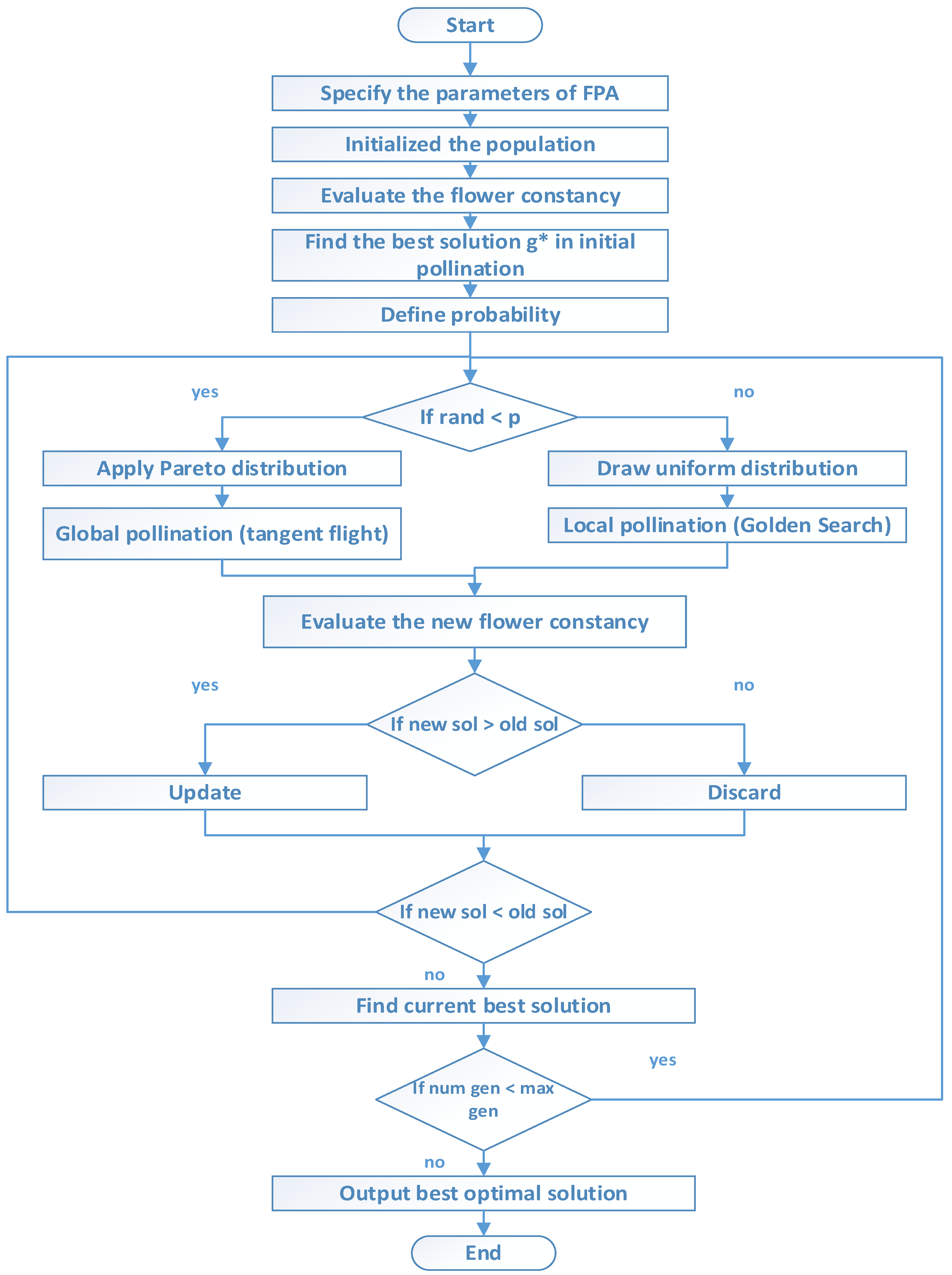 Axioms 12 00070 g001