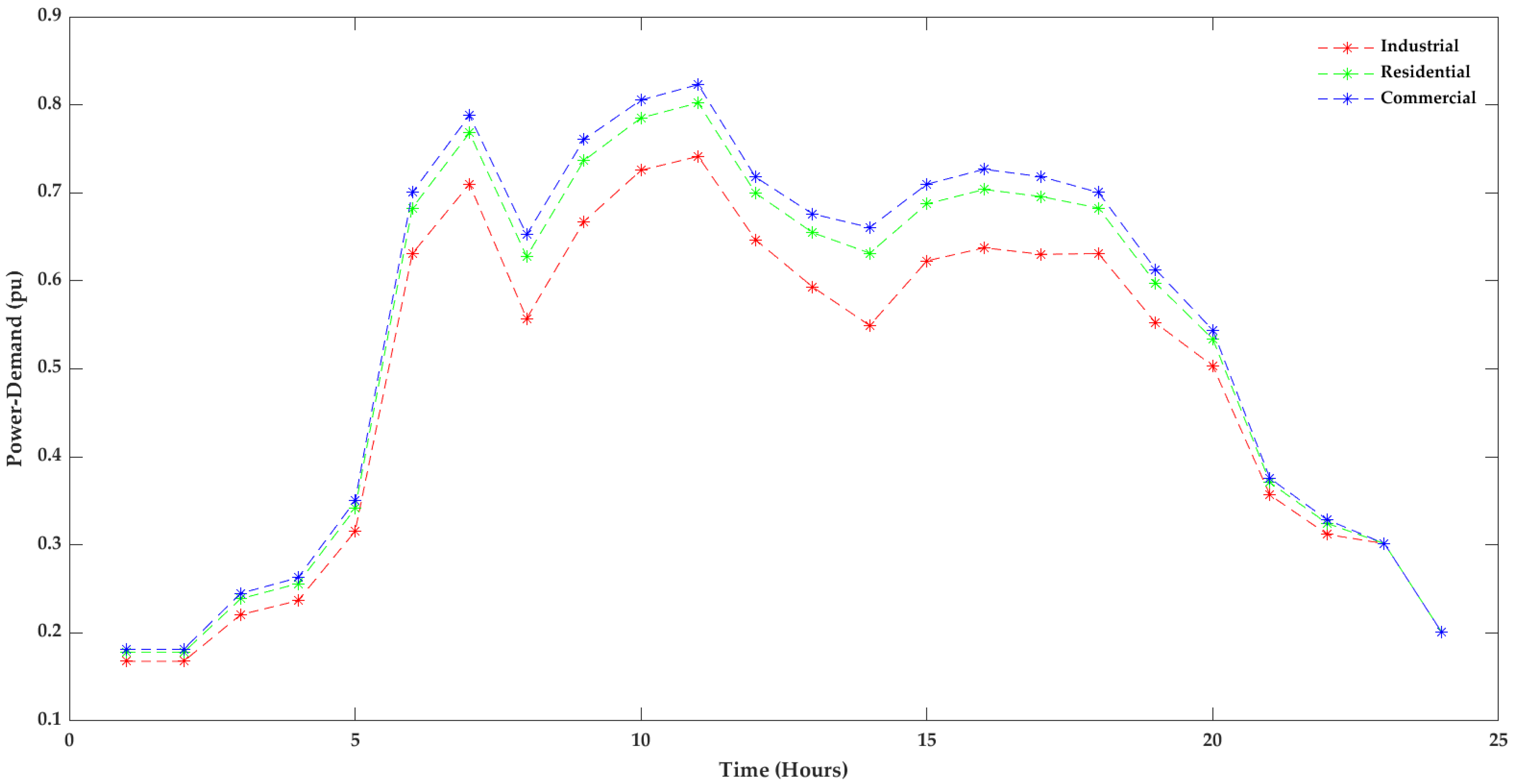 Axioms 12 00070 g003