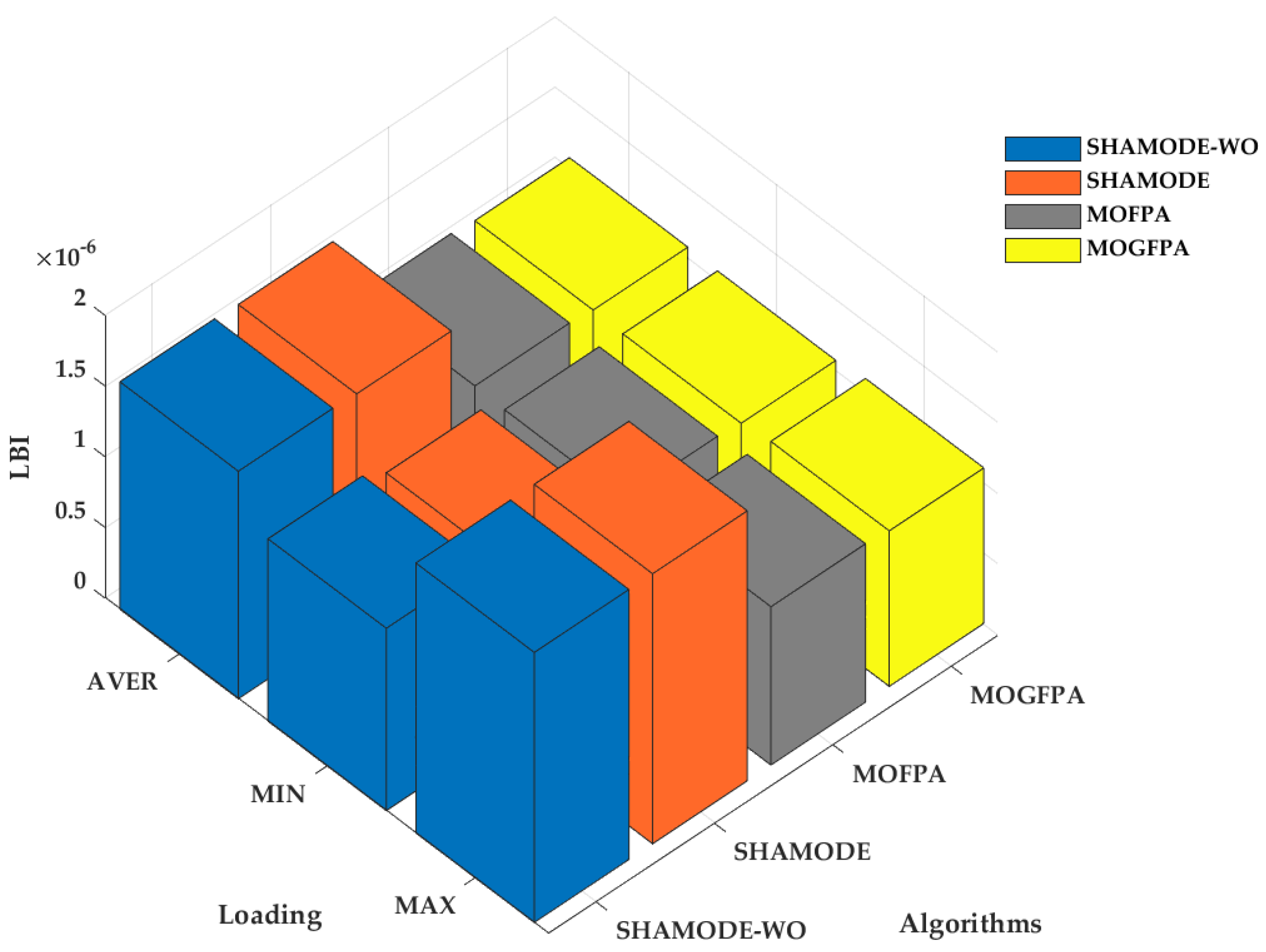 Axioms 12 00070 g005