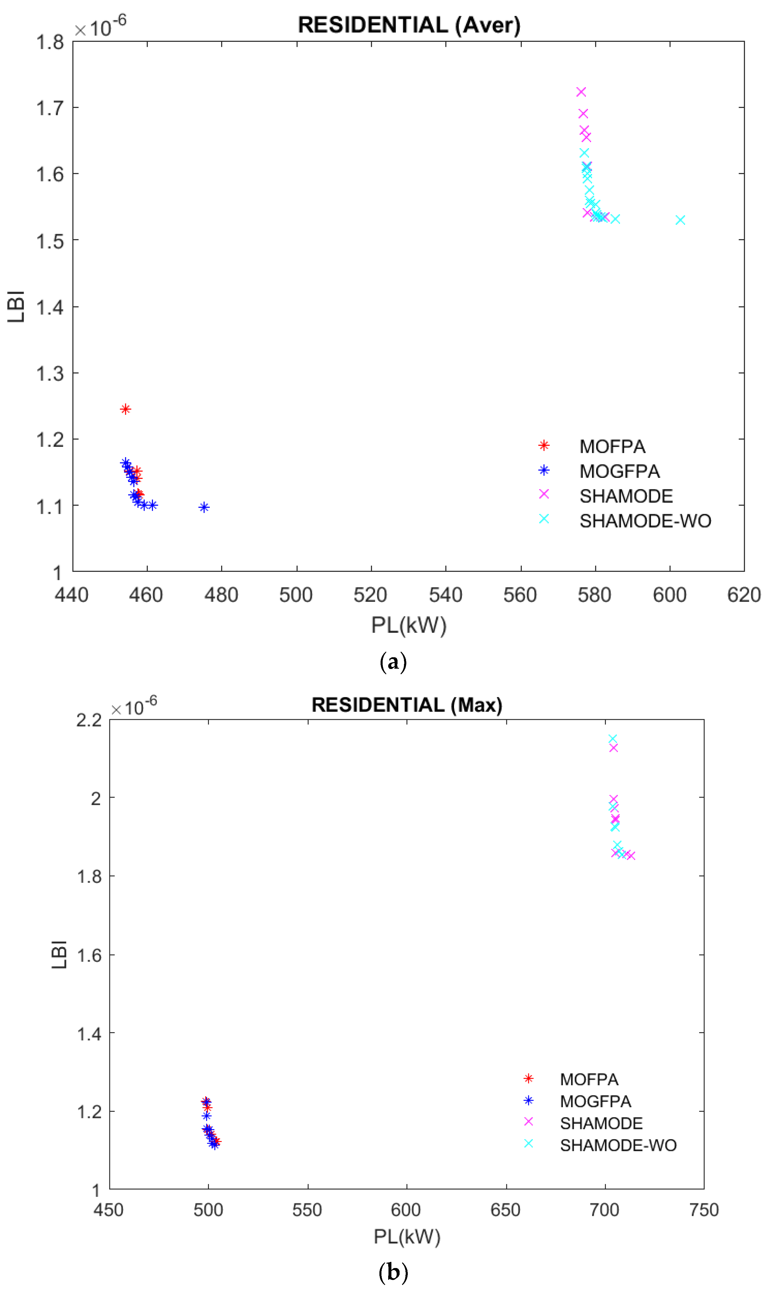 Axioms 12 00070 g007a