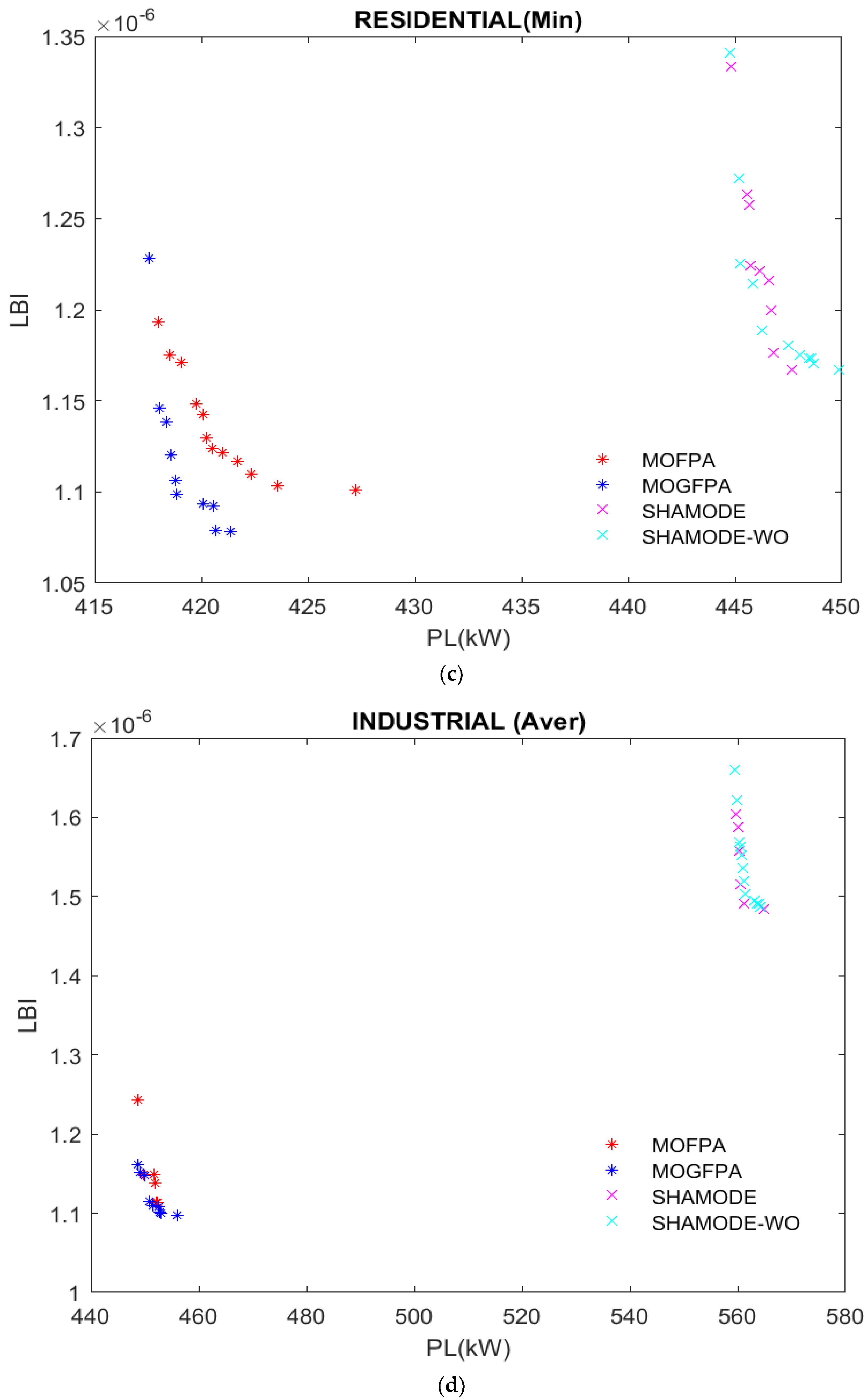 Axioms 12 00070 g007b