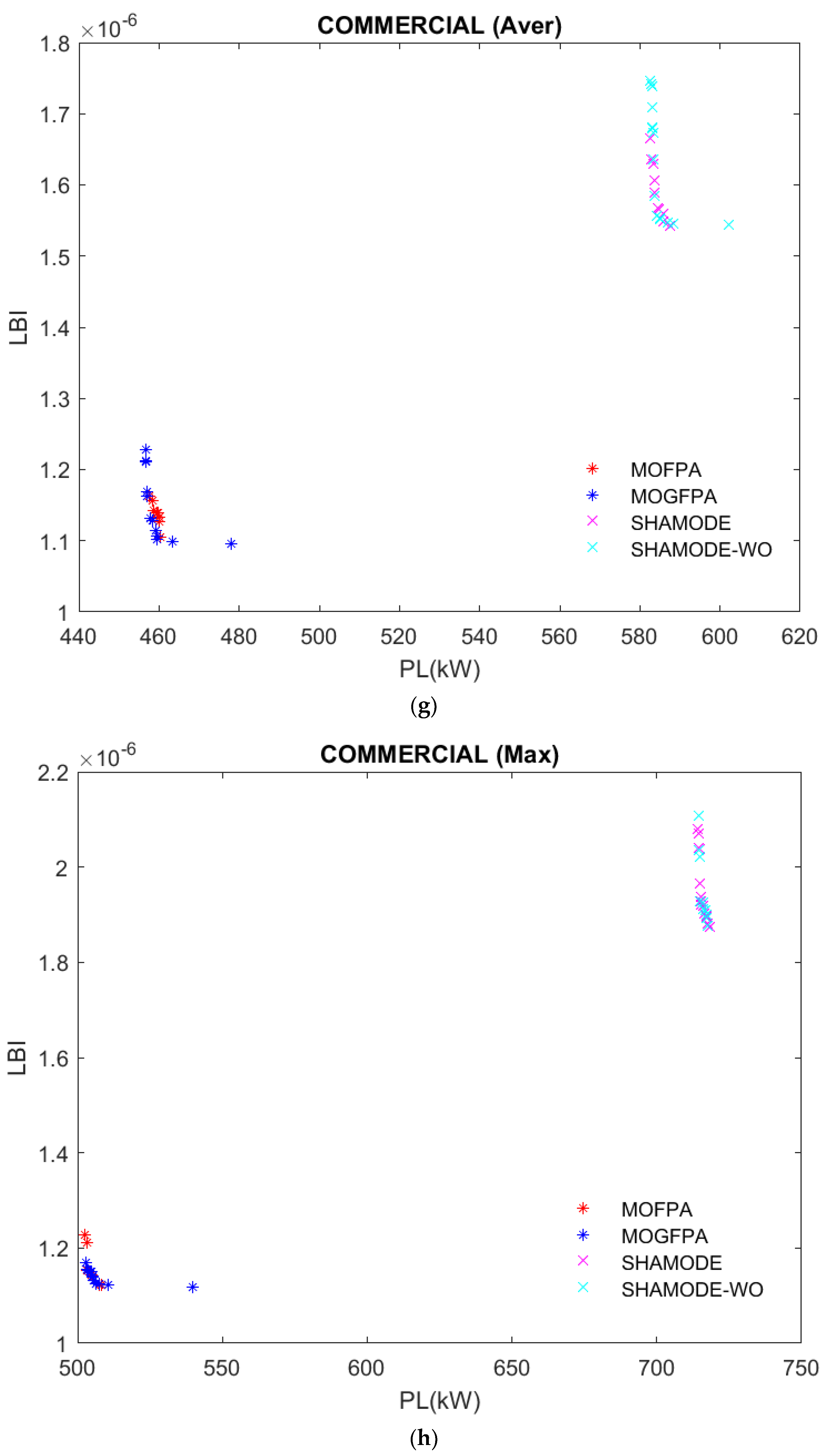 Axioms 12 00070 g007d
