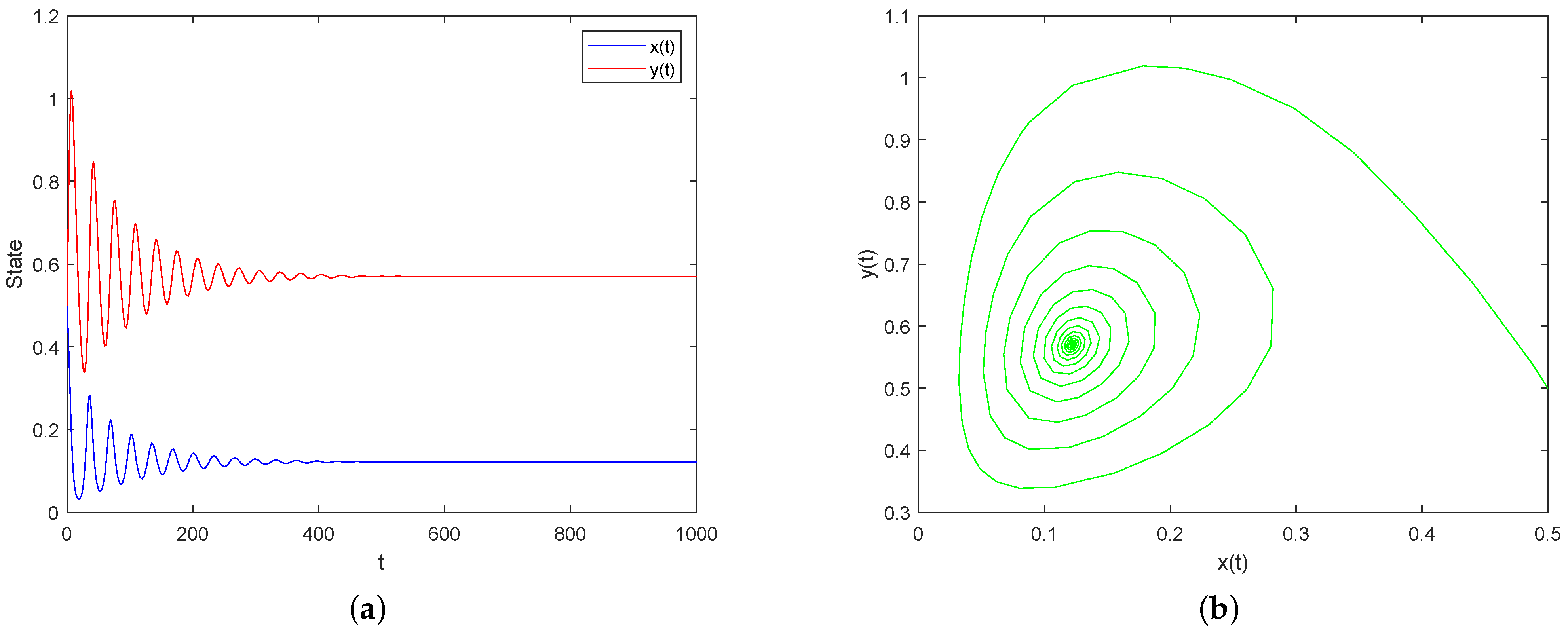Axioms 12 00073 g002