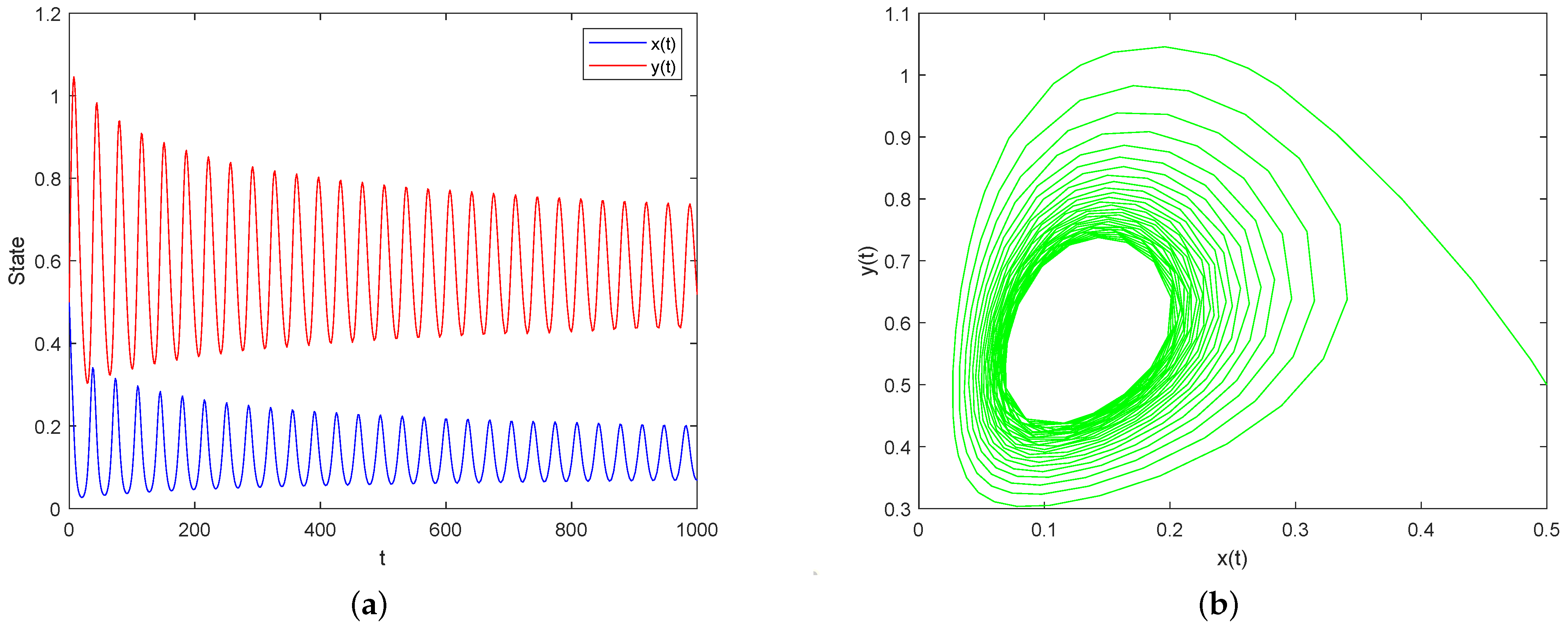 Axioms 12 00073 g003