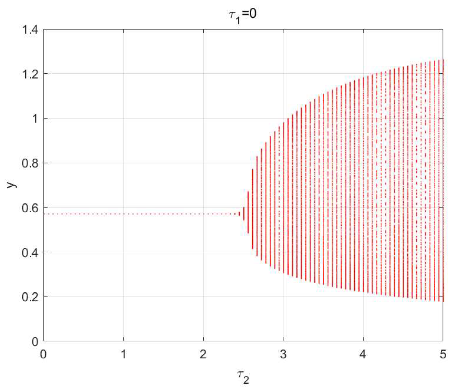 Axioms 12 00073 g007