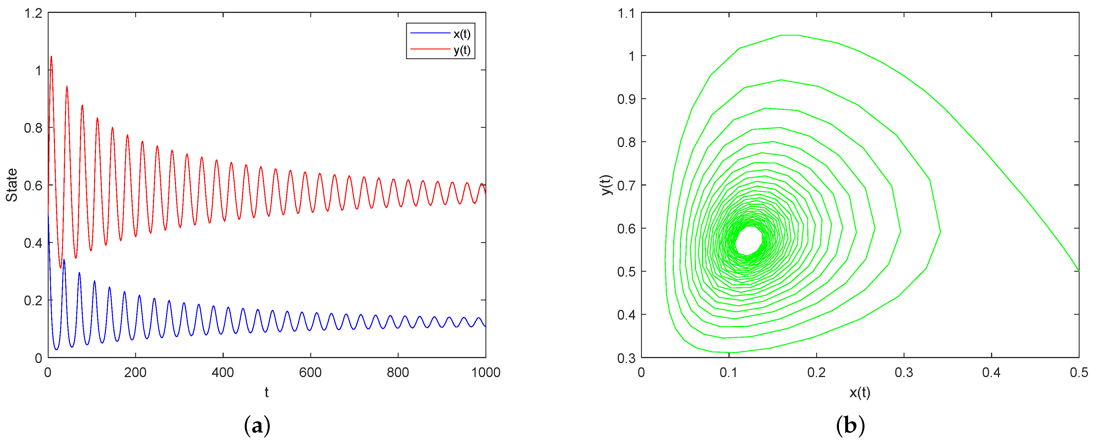 Axioms 12 00073 g009