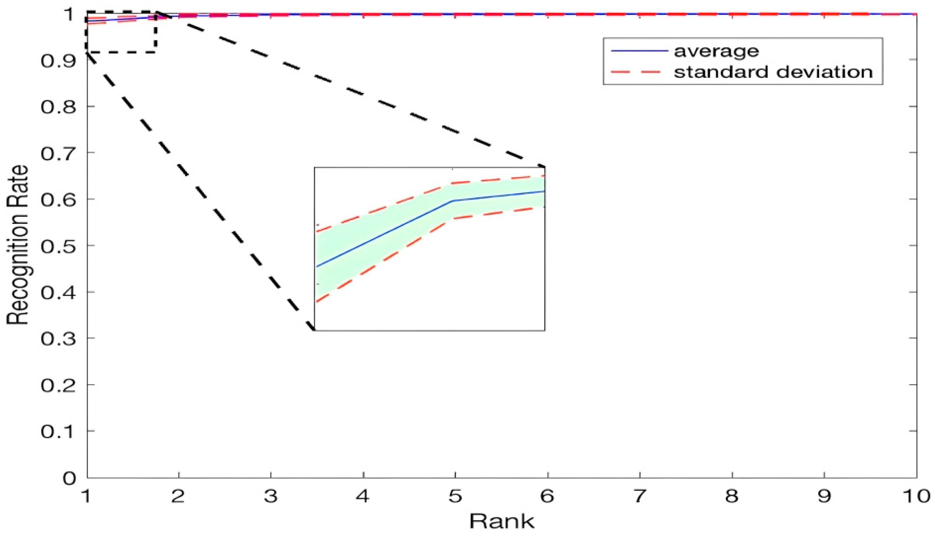 Axioms 12 00074 g010 Axioms 12 00074 g010
