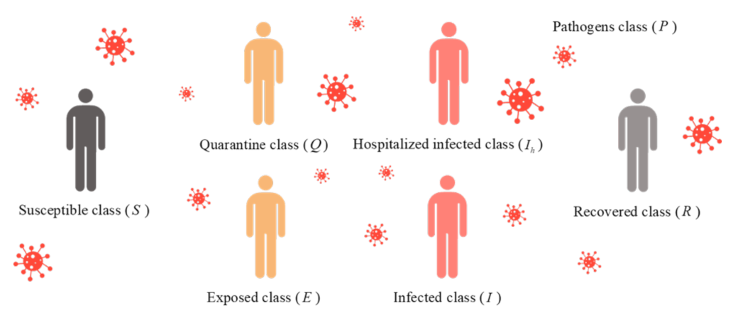 Axioms 12 00075 g001