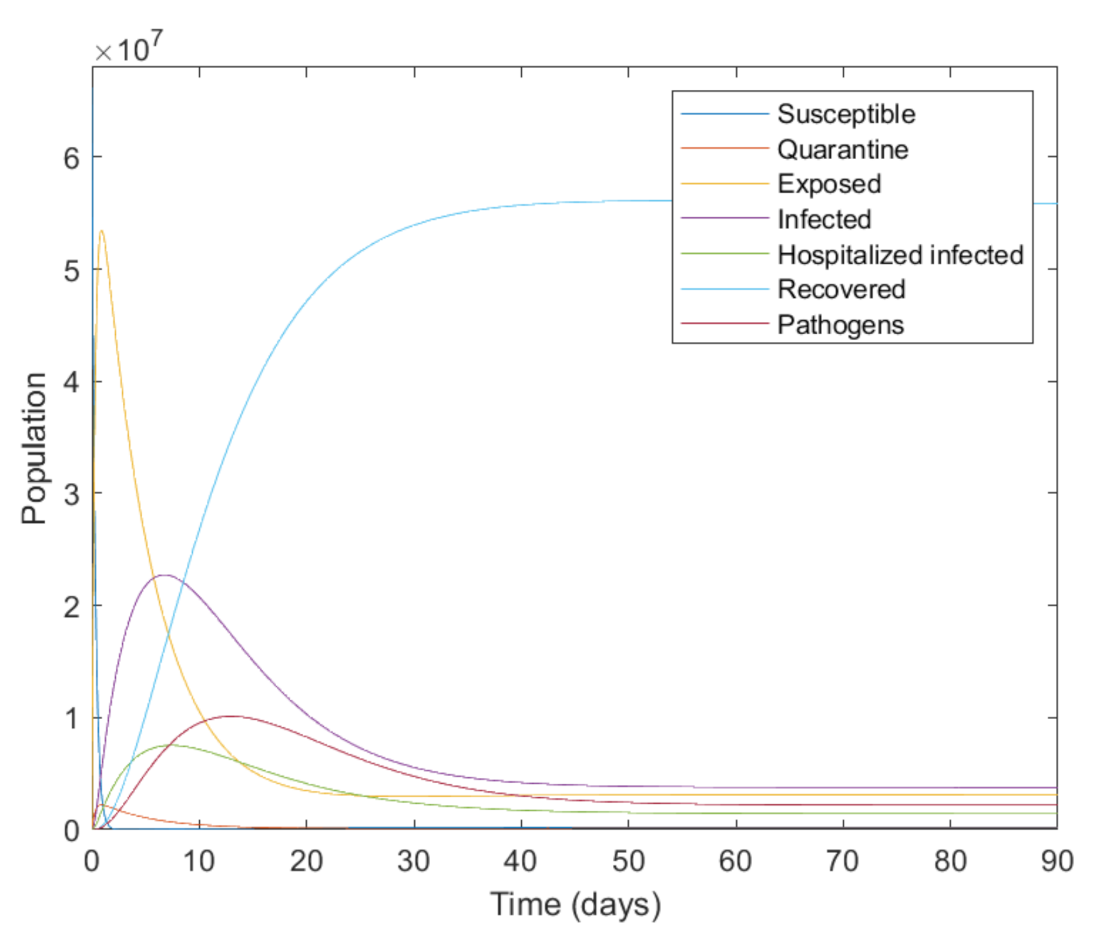 Axioms 12 00075 g004