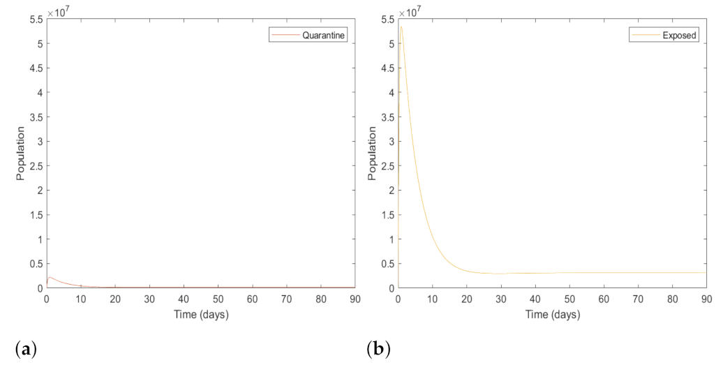 Axioms 12 00075 g005