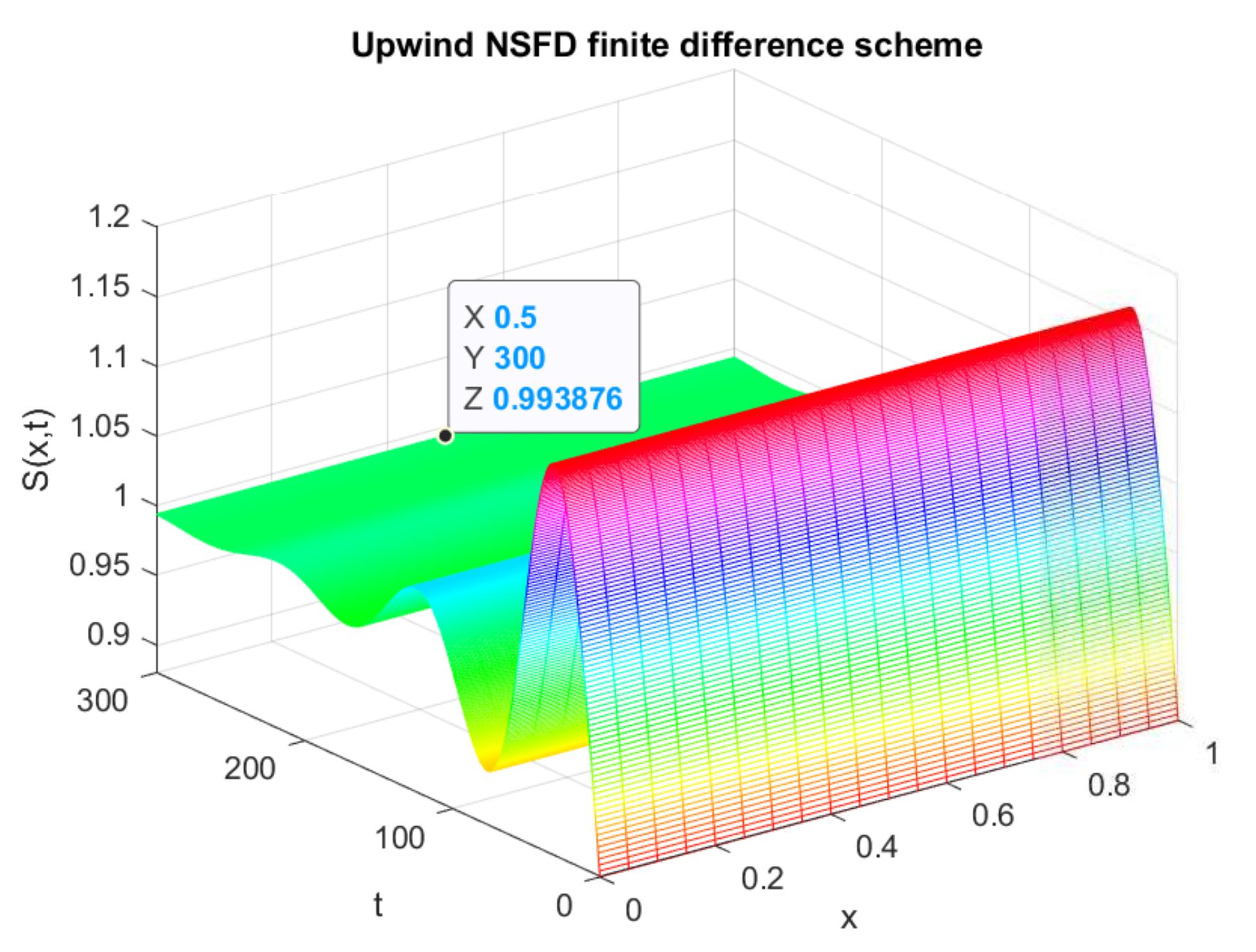 Axioms 12 00079 g001