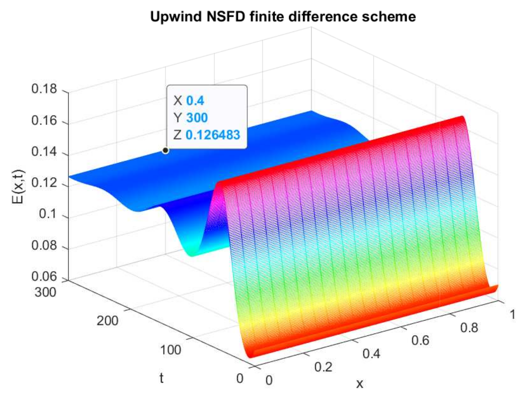 Axioms 12 00079 g002