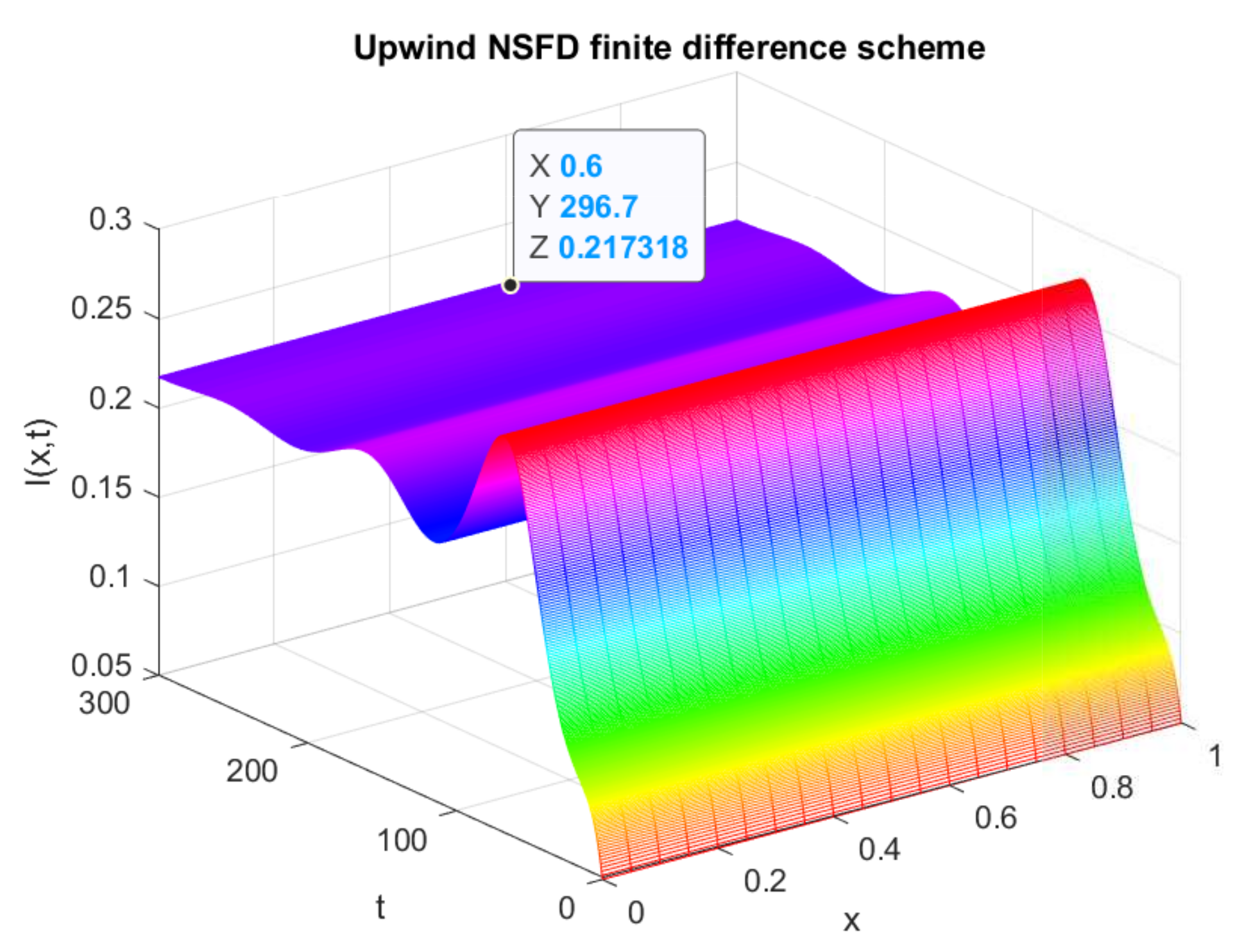 Axioms 12 00079 g003