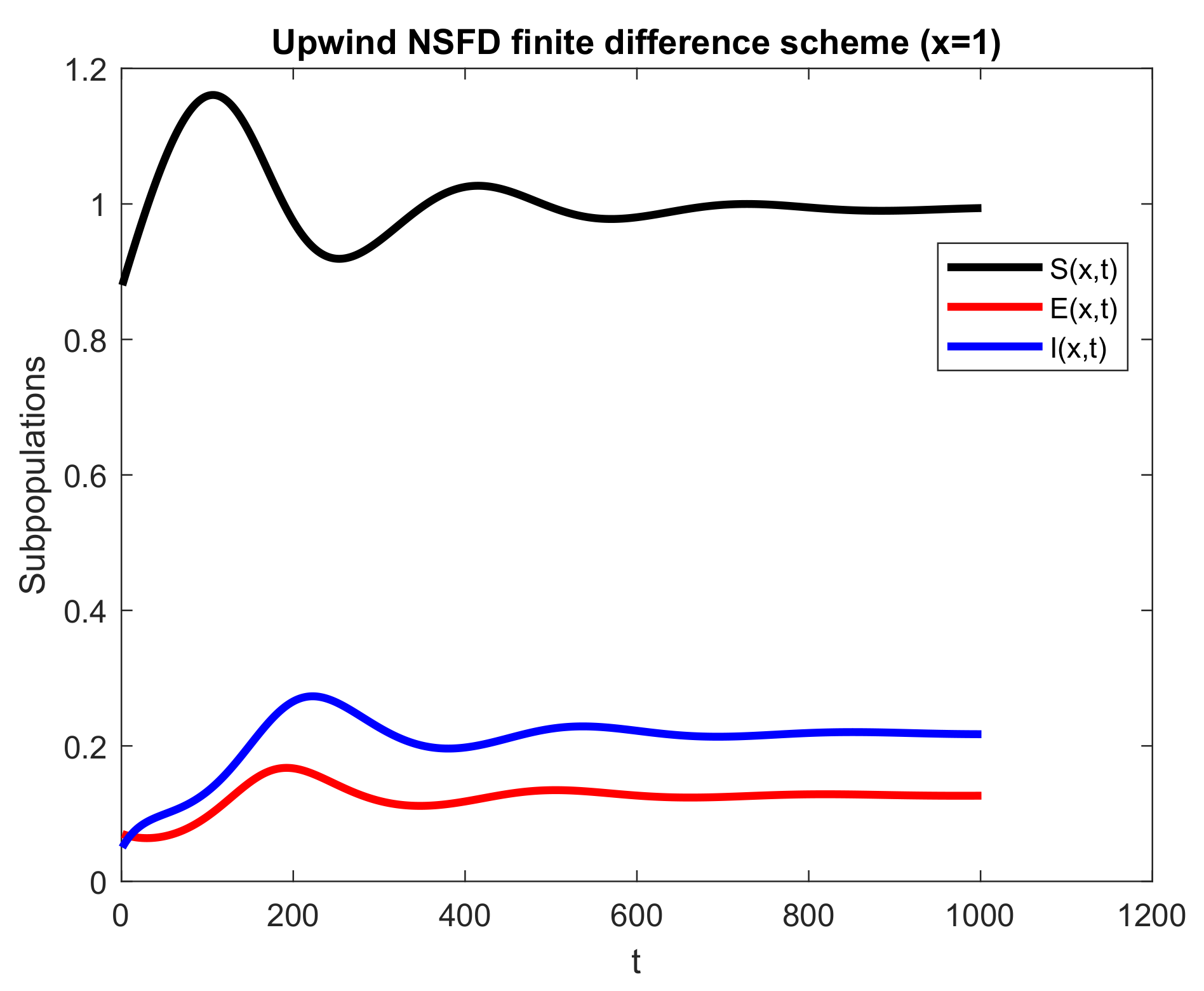 Axioms 12 00079 g004