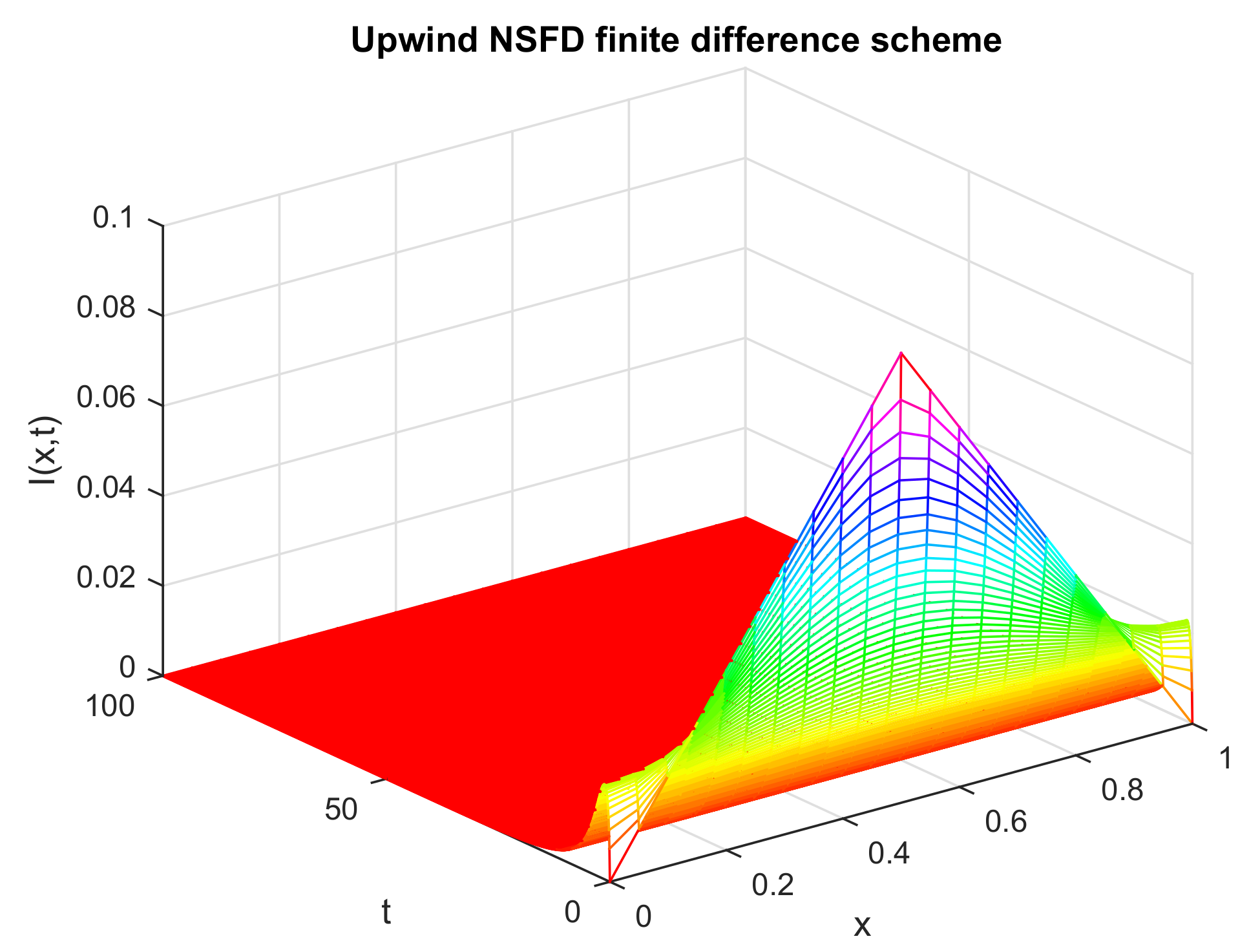 Axioms 12 00079 g007