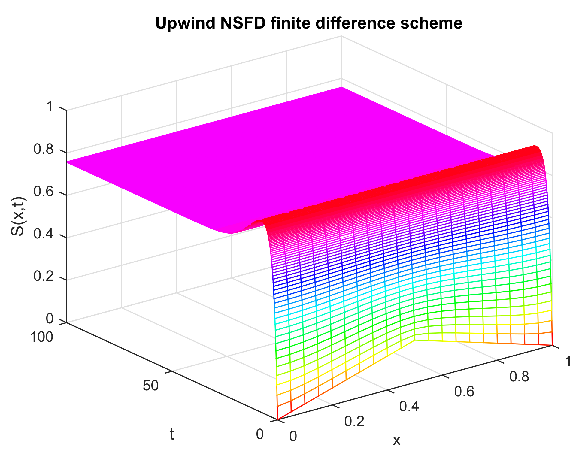 Axioms 12 00079 g009