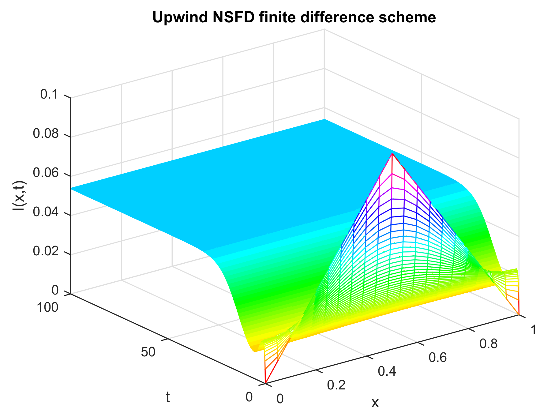 Axioms 12 00079 g011