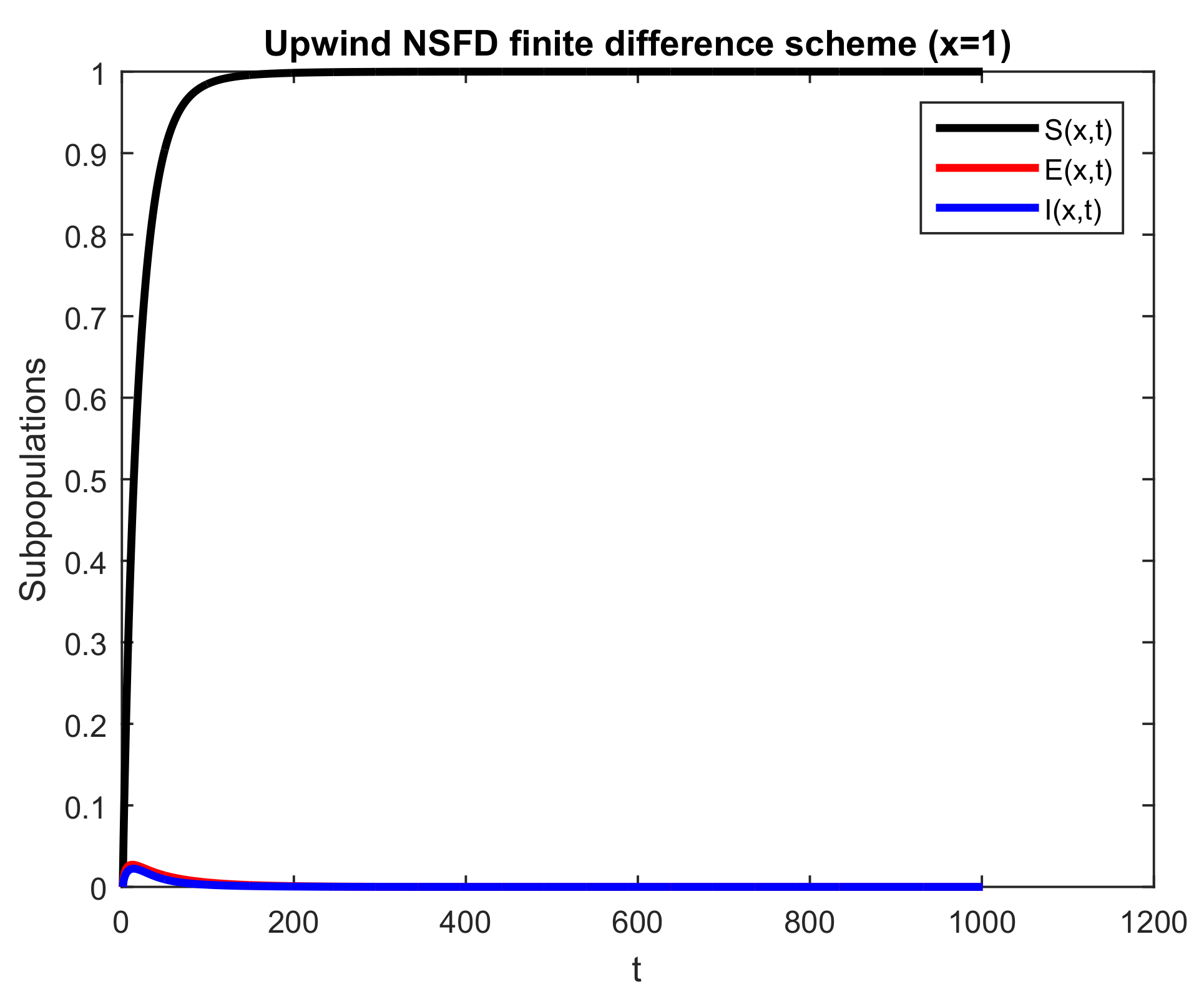 Axioms 12 00079 g012