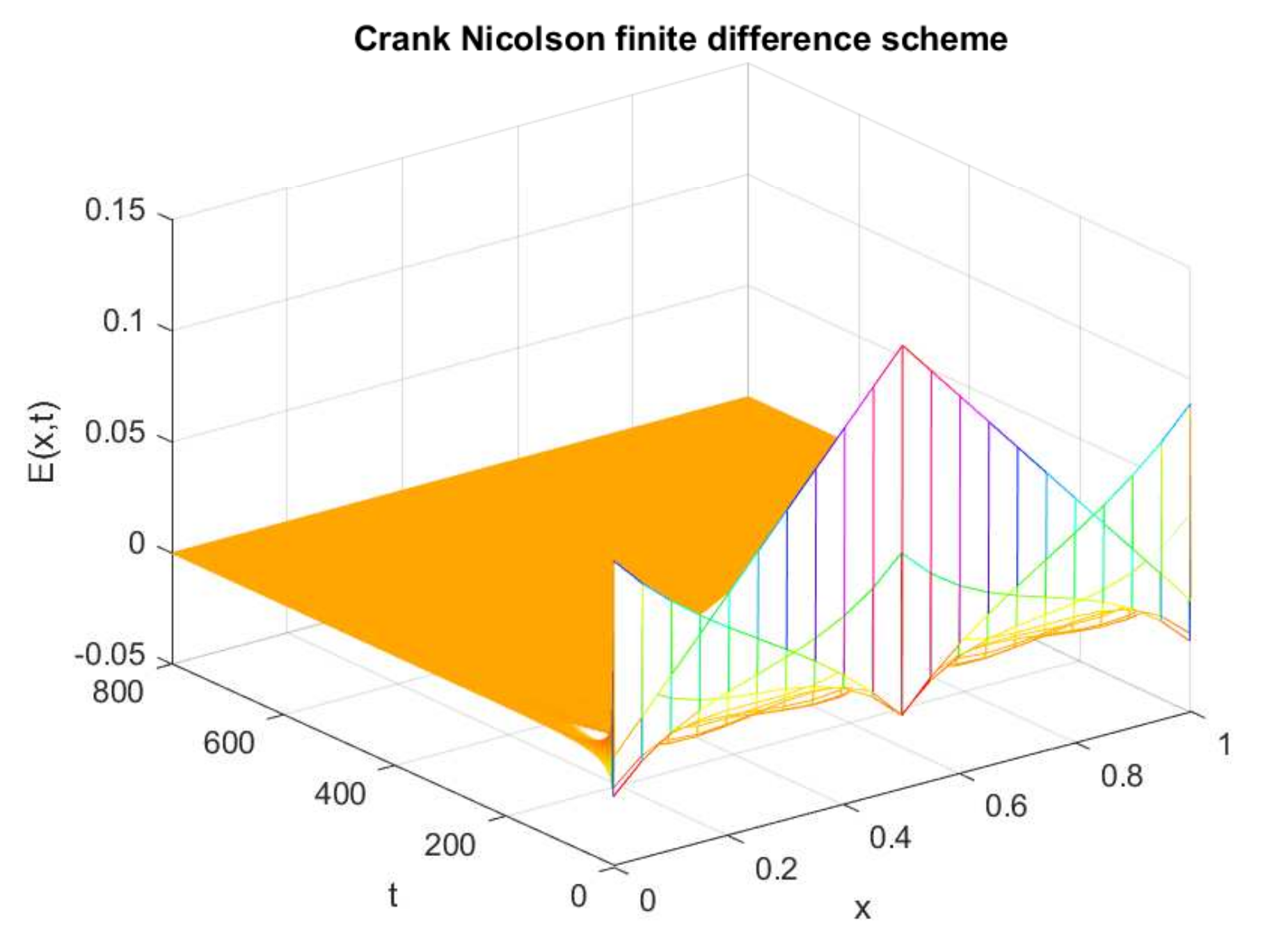 Axioms 12 00079 g013