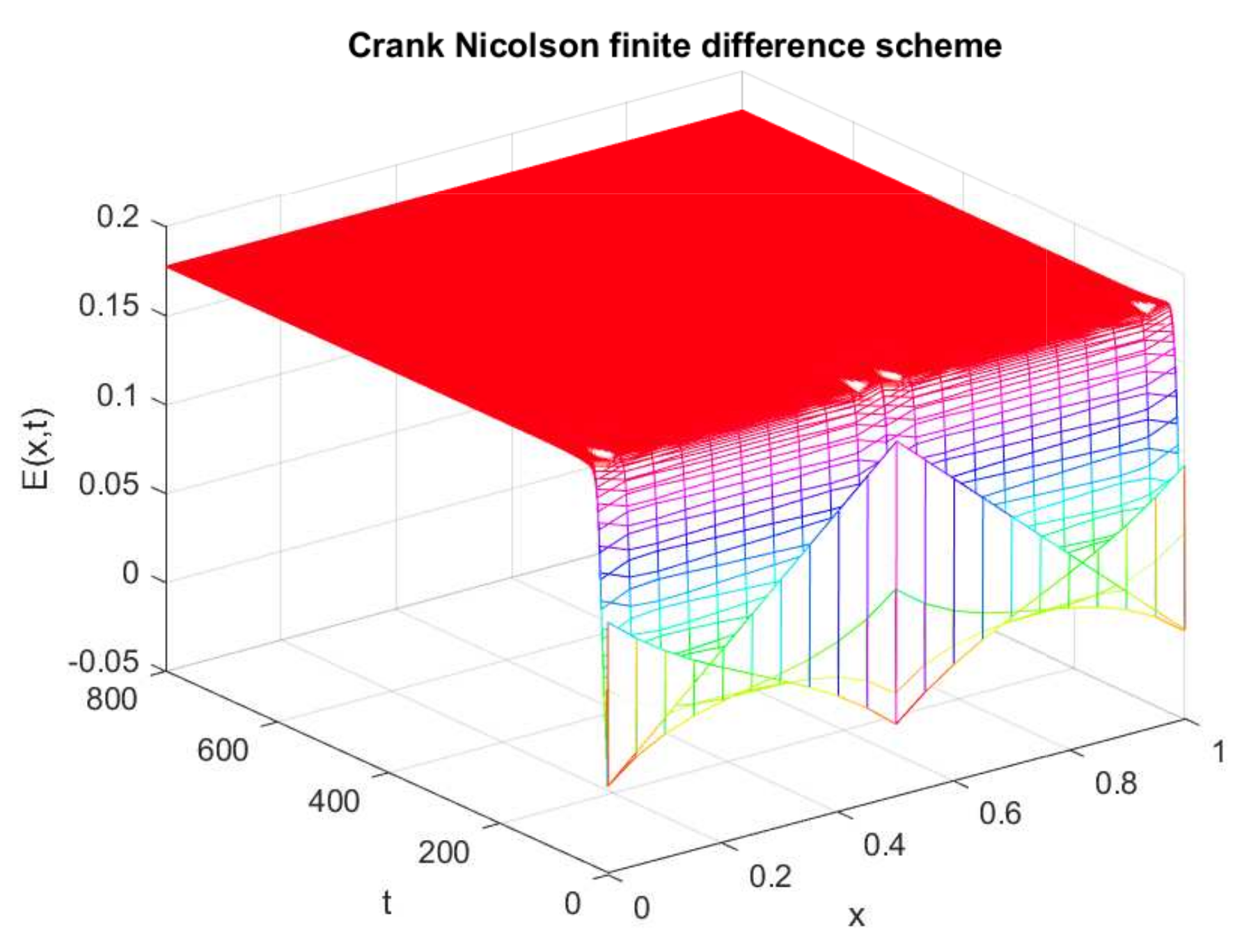 Axioms 12 00079 g014