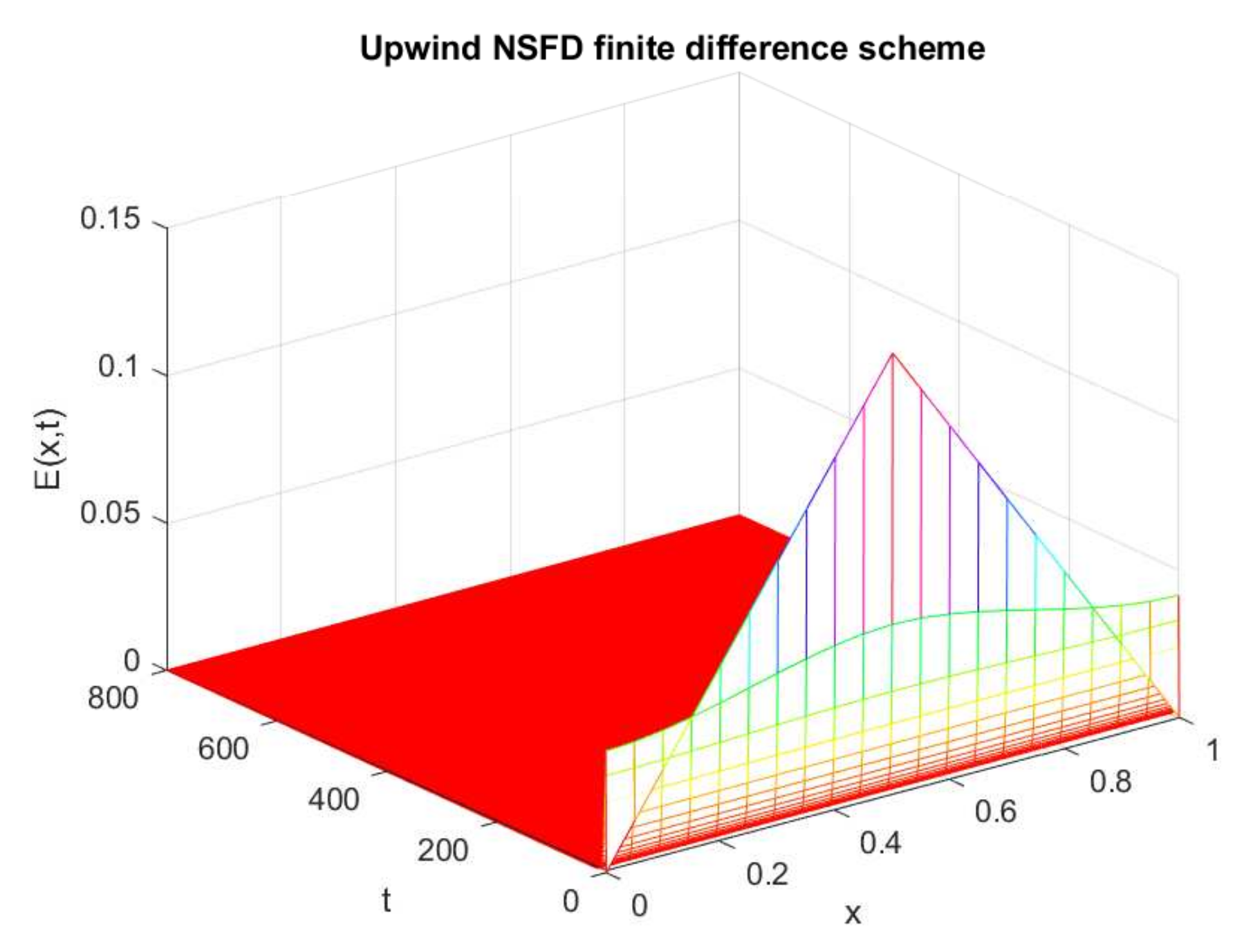 Axioms 12 00079 g015