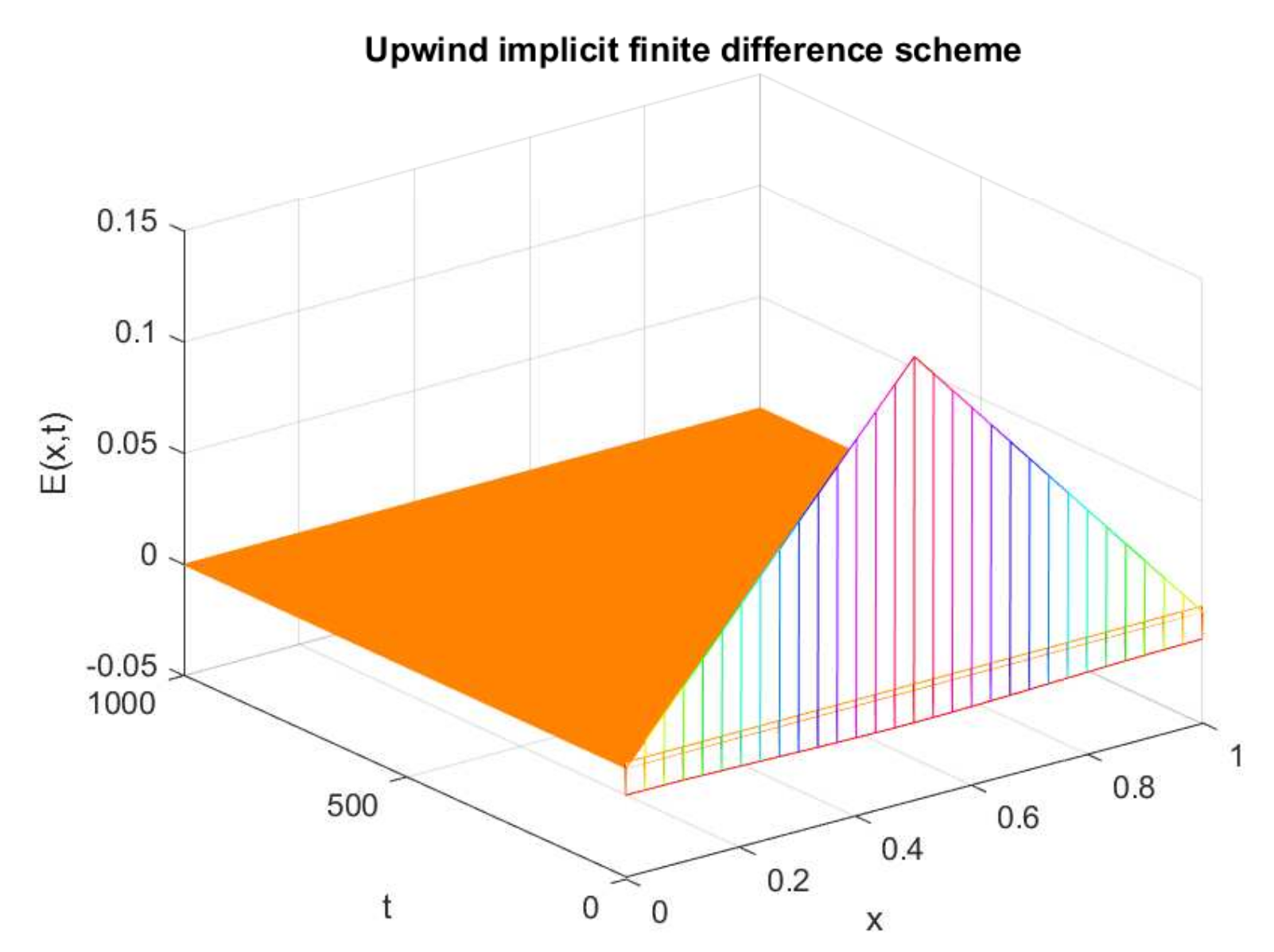 Axioms 12 00079 g017