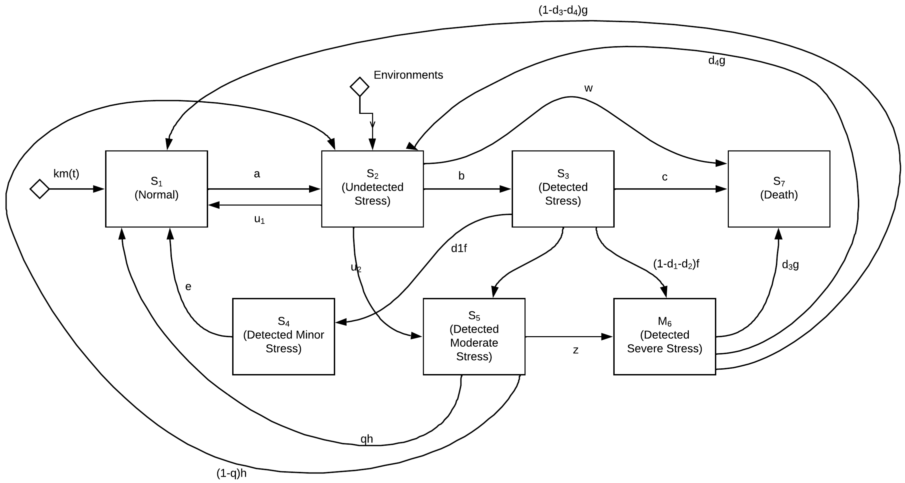 Axioms 12 00092 g001