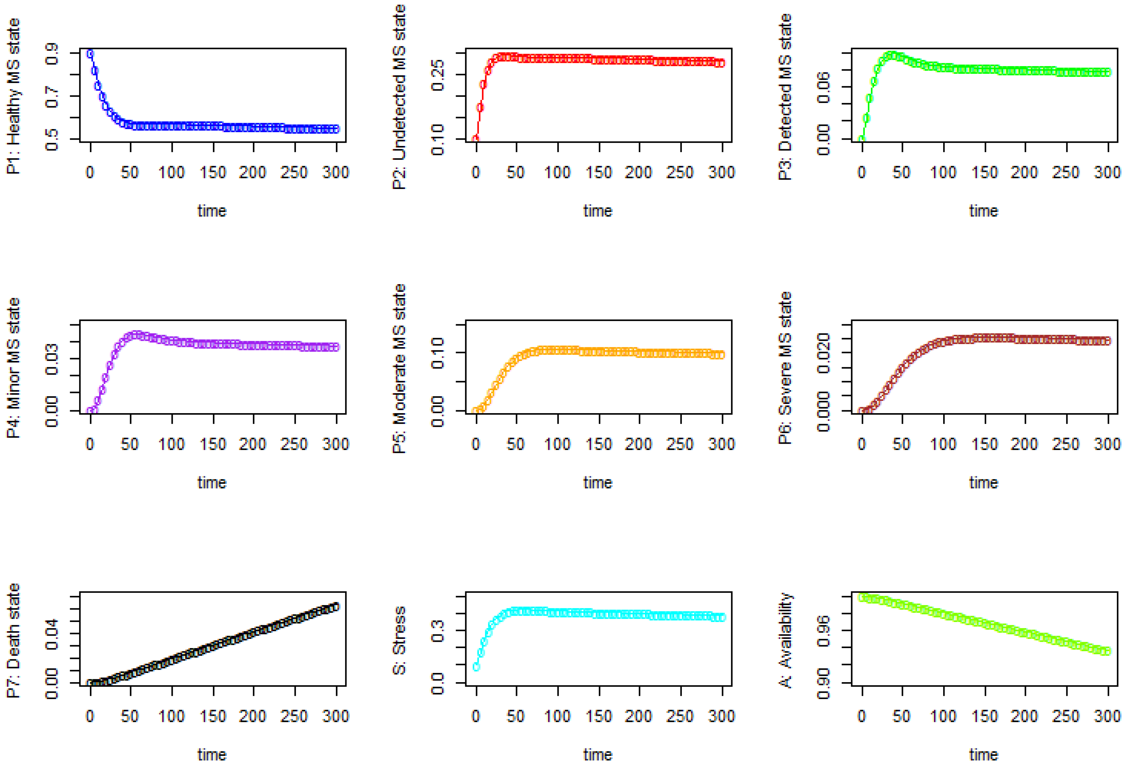 Axioms 12 00092 g002