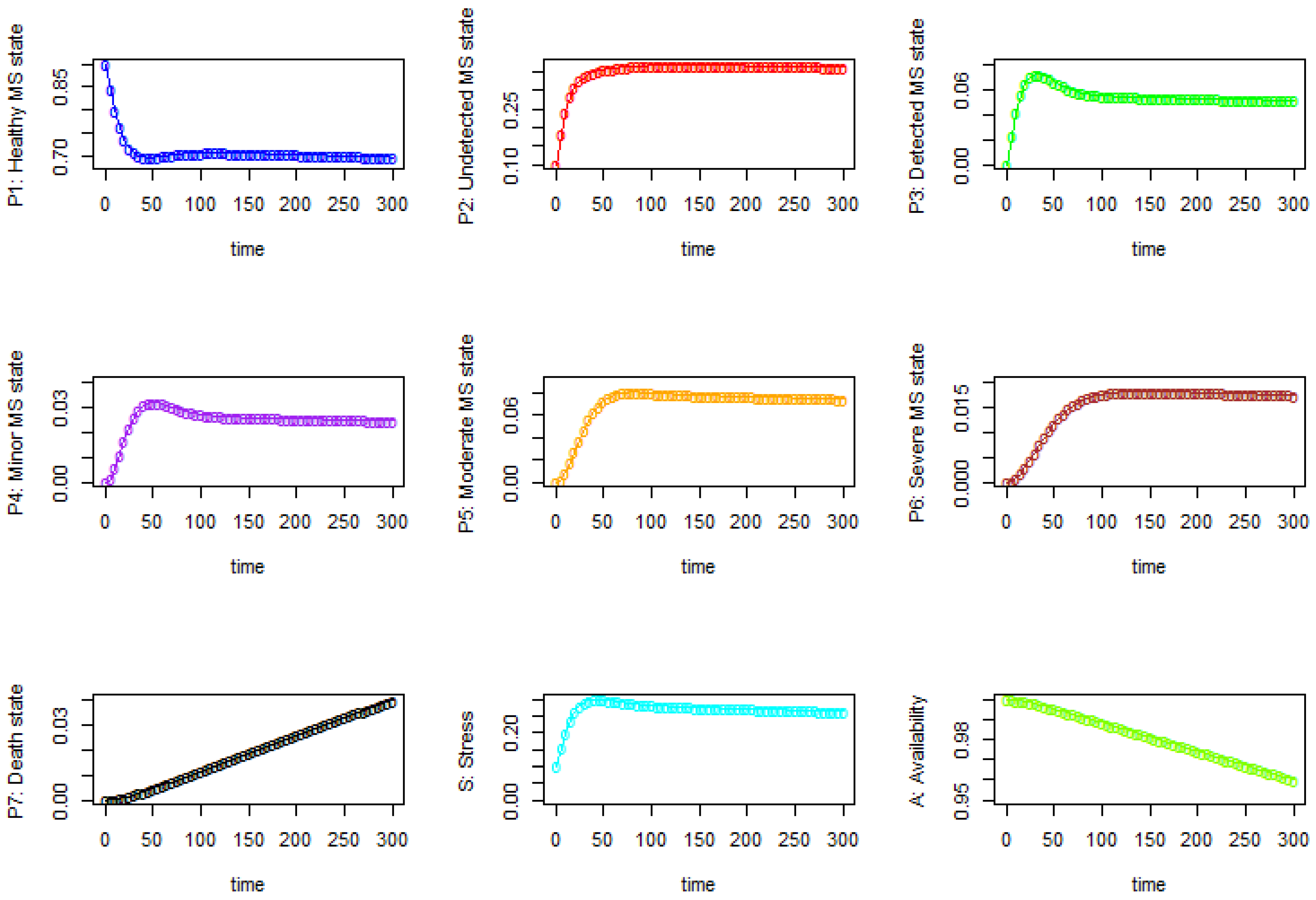 Axioms 12 00092 g005