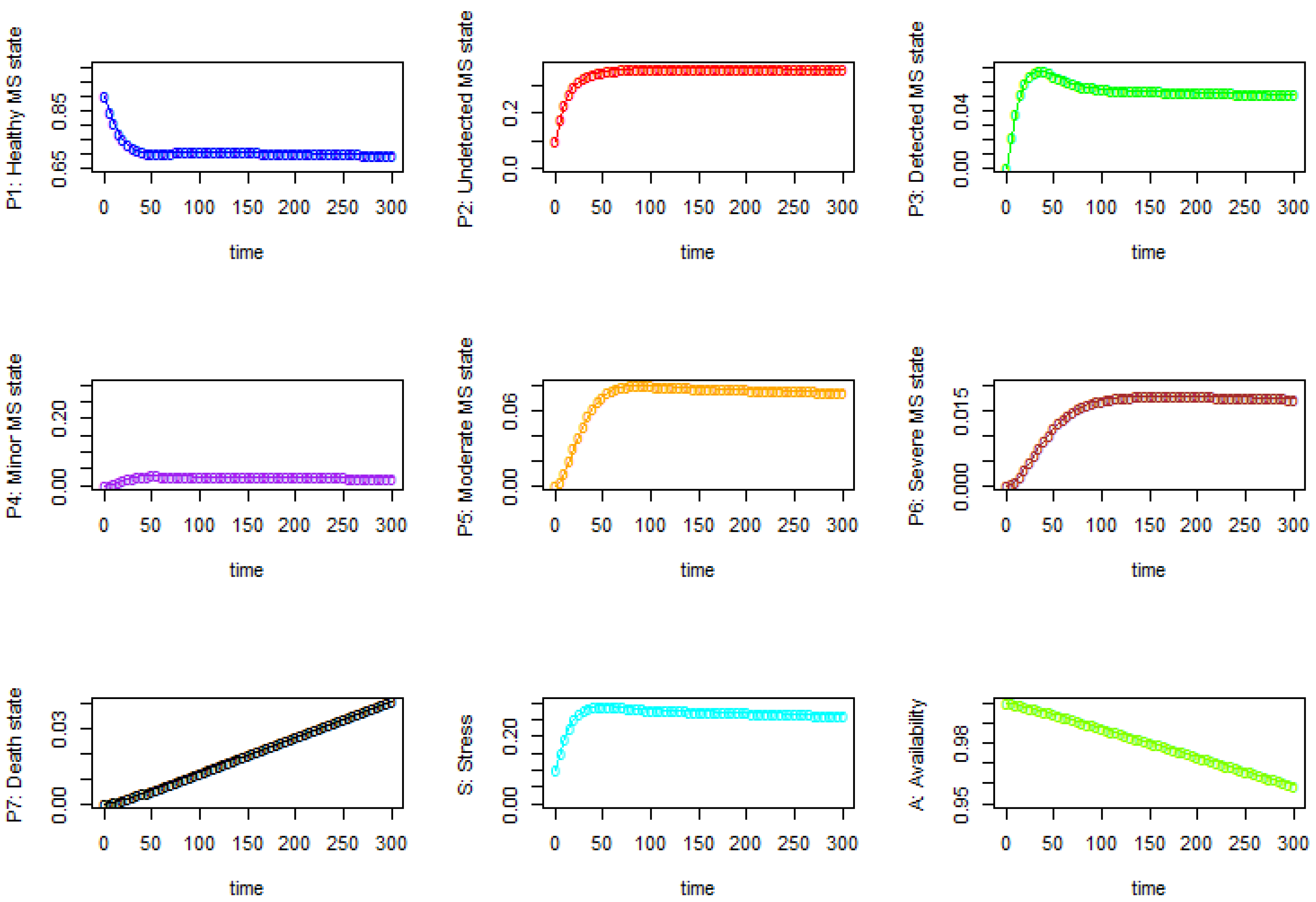 Axioms 12 00092 g006