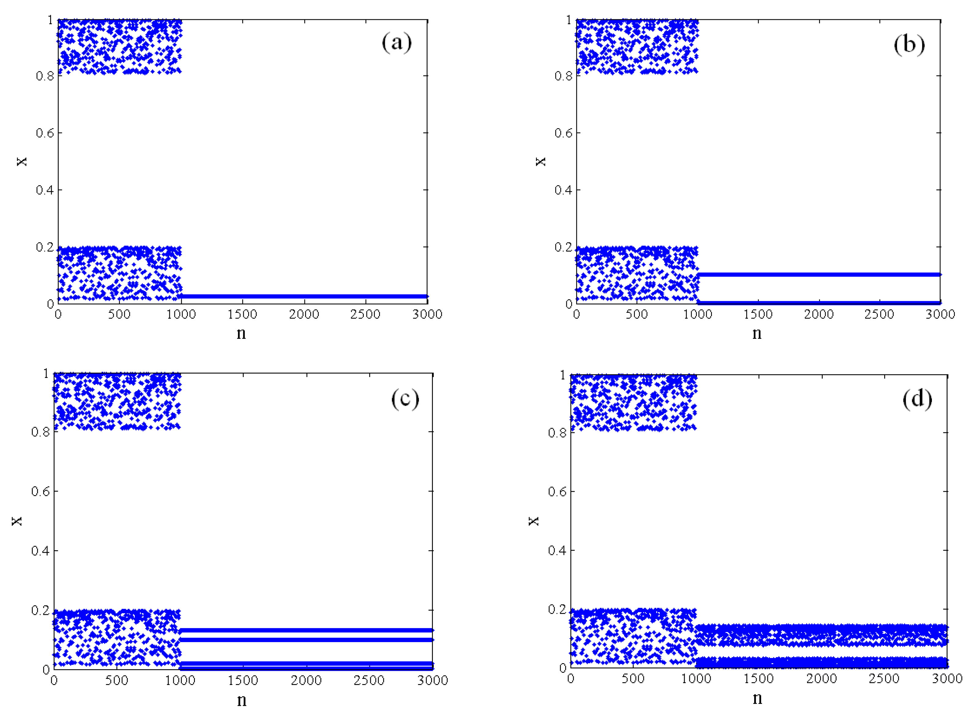 Axioms 12 00094 g011