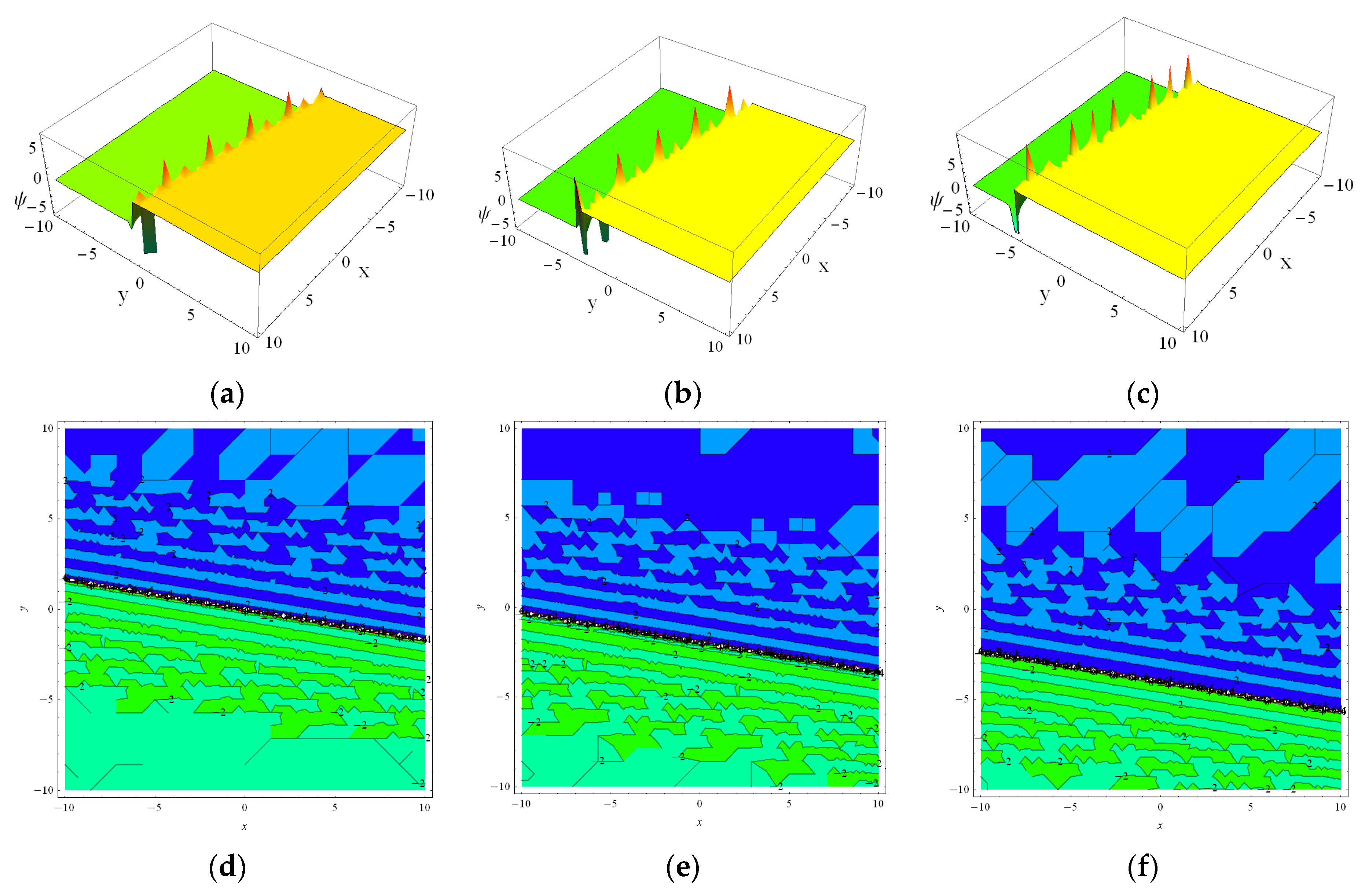 Axioms 12 00095 g001