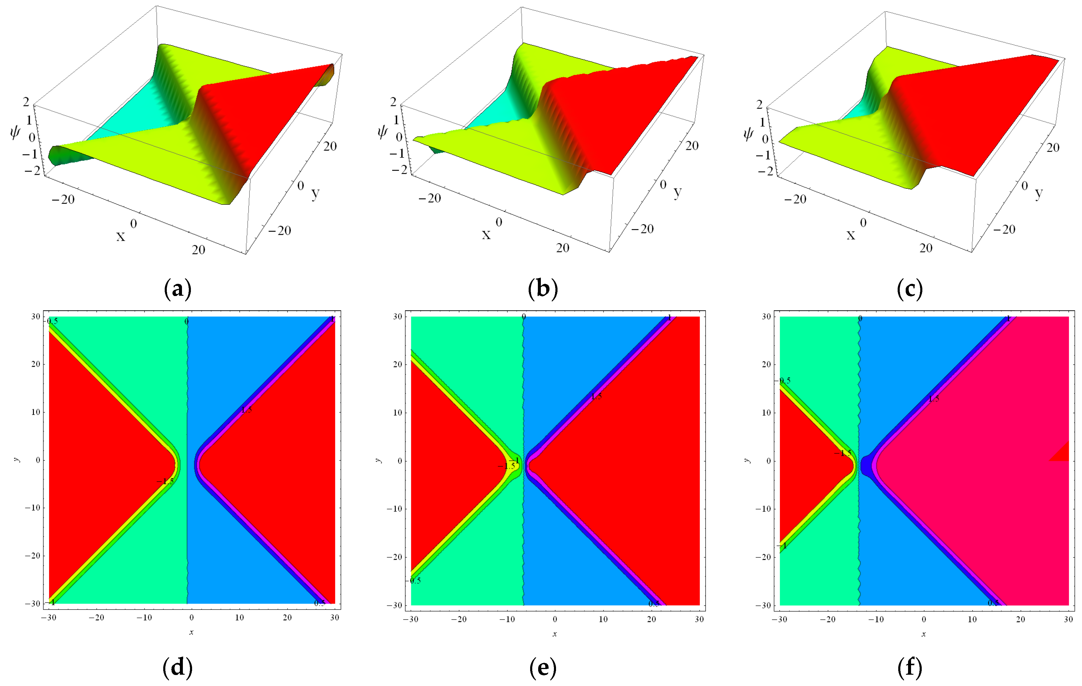 Axioms 12 00095 g002