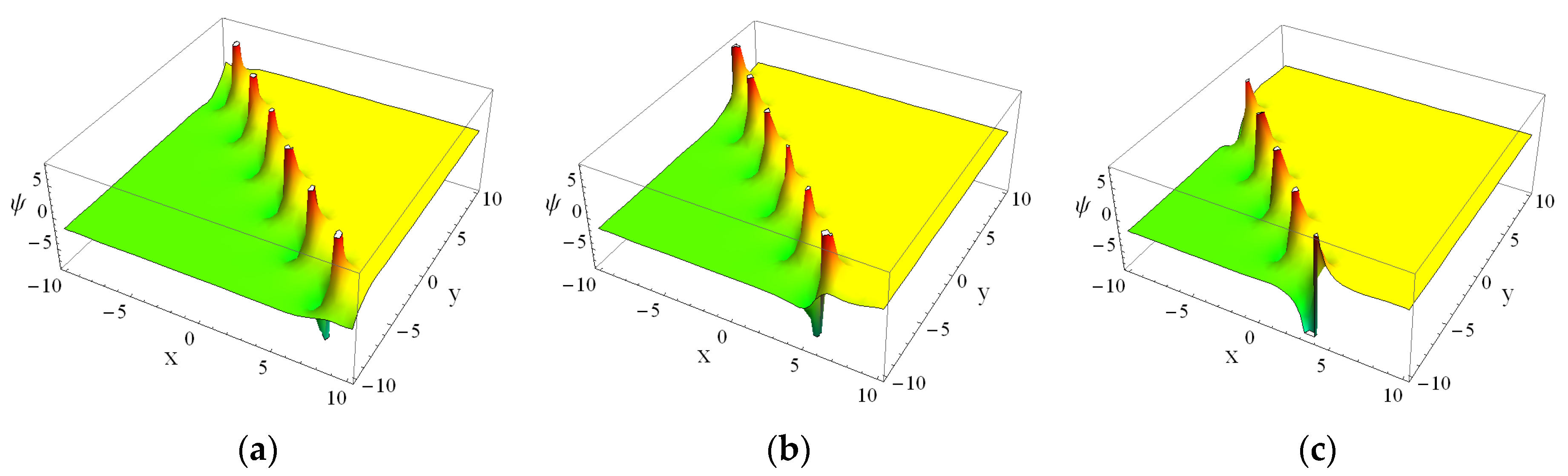 Axioms 12 00095 g003a