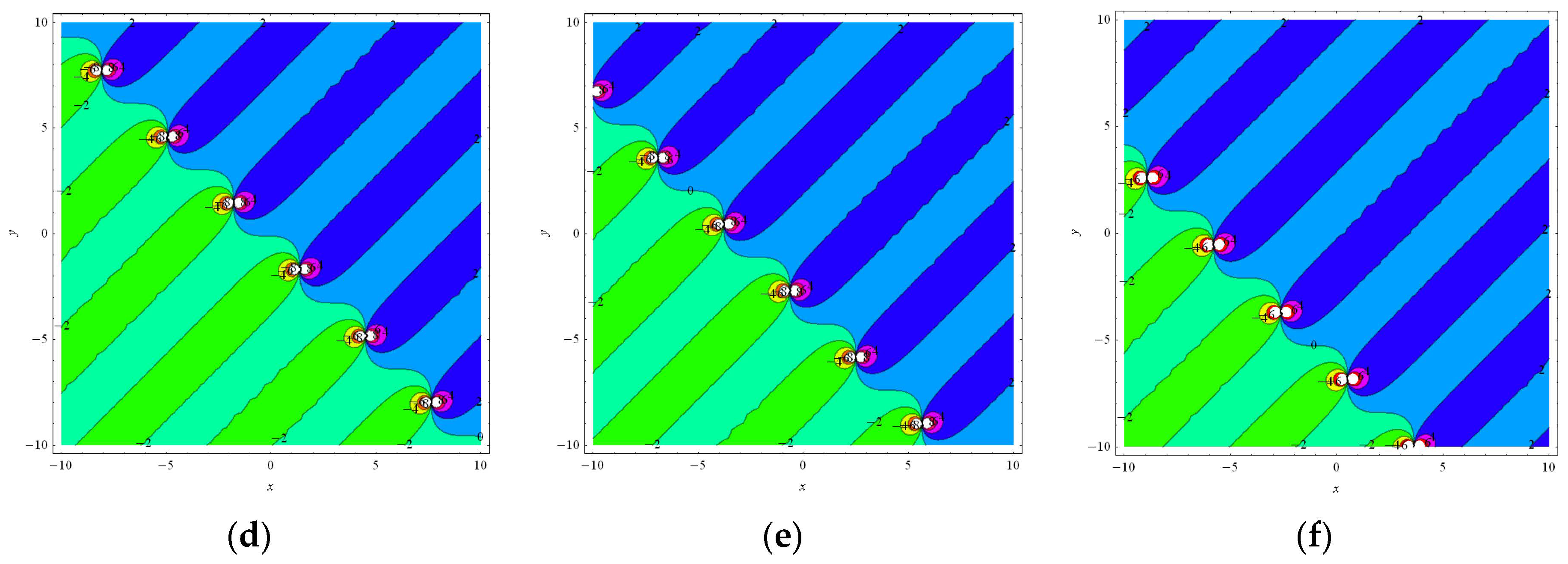 Axioms 12 00095 g003b