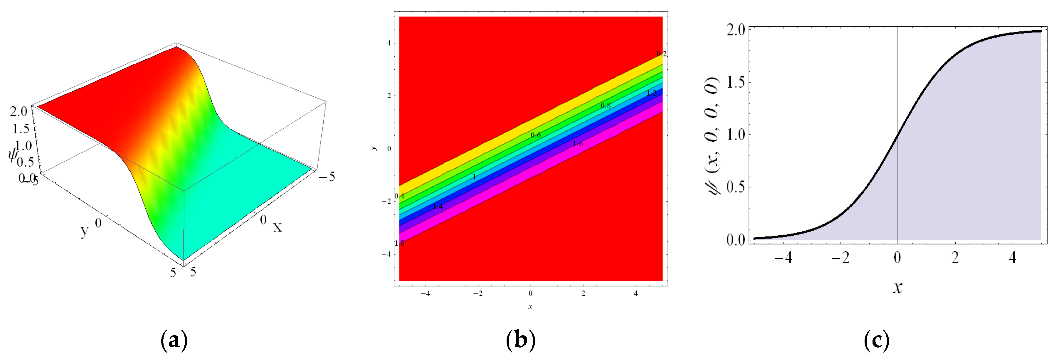 Axioms 12 00095 g004
