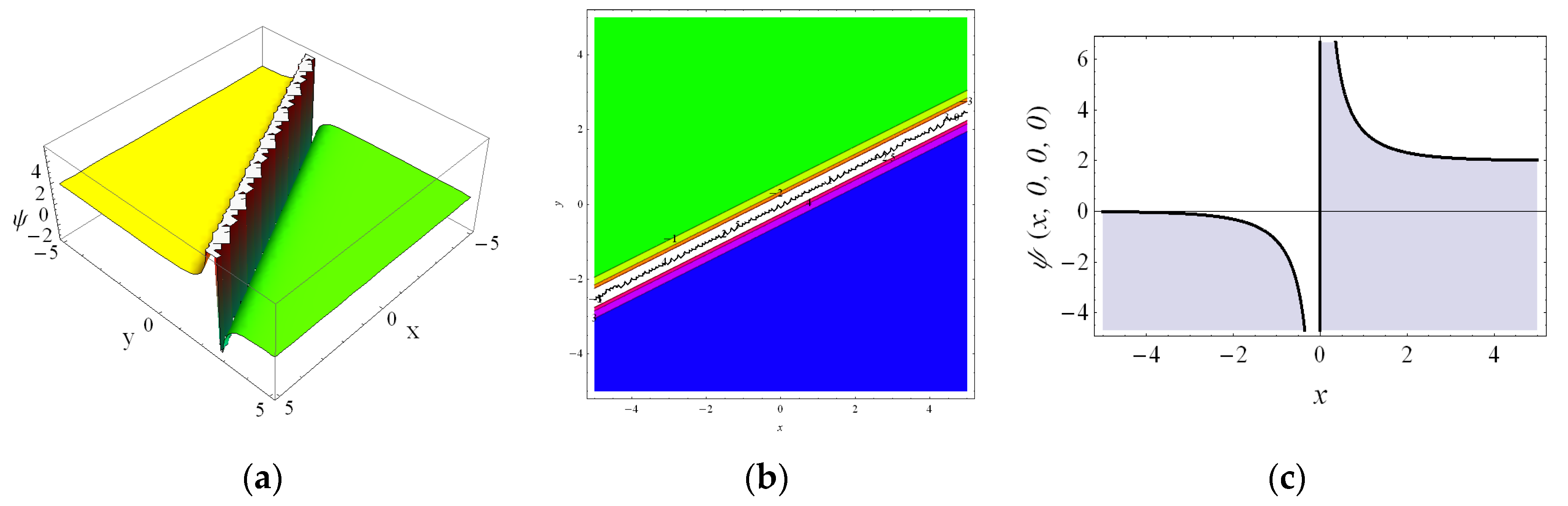Axioms 12 00095 g005