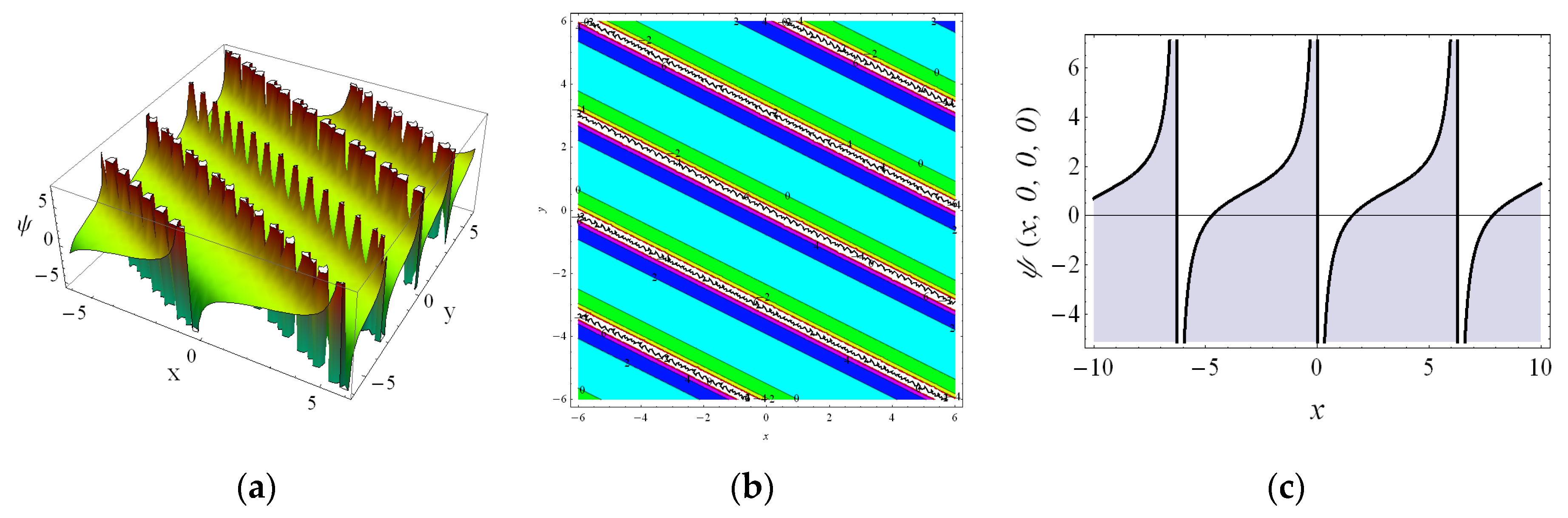 Axioms 12 00095 g007