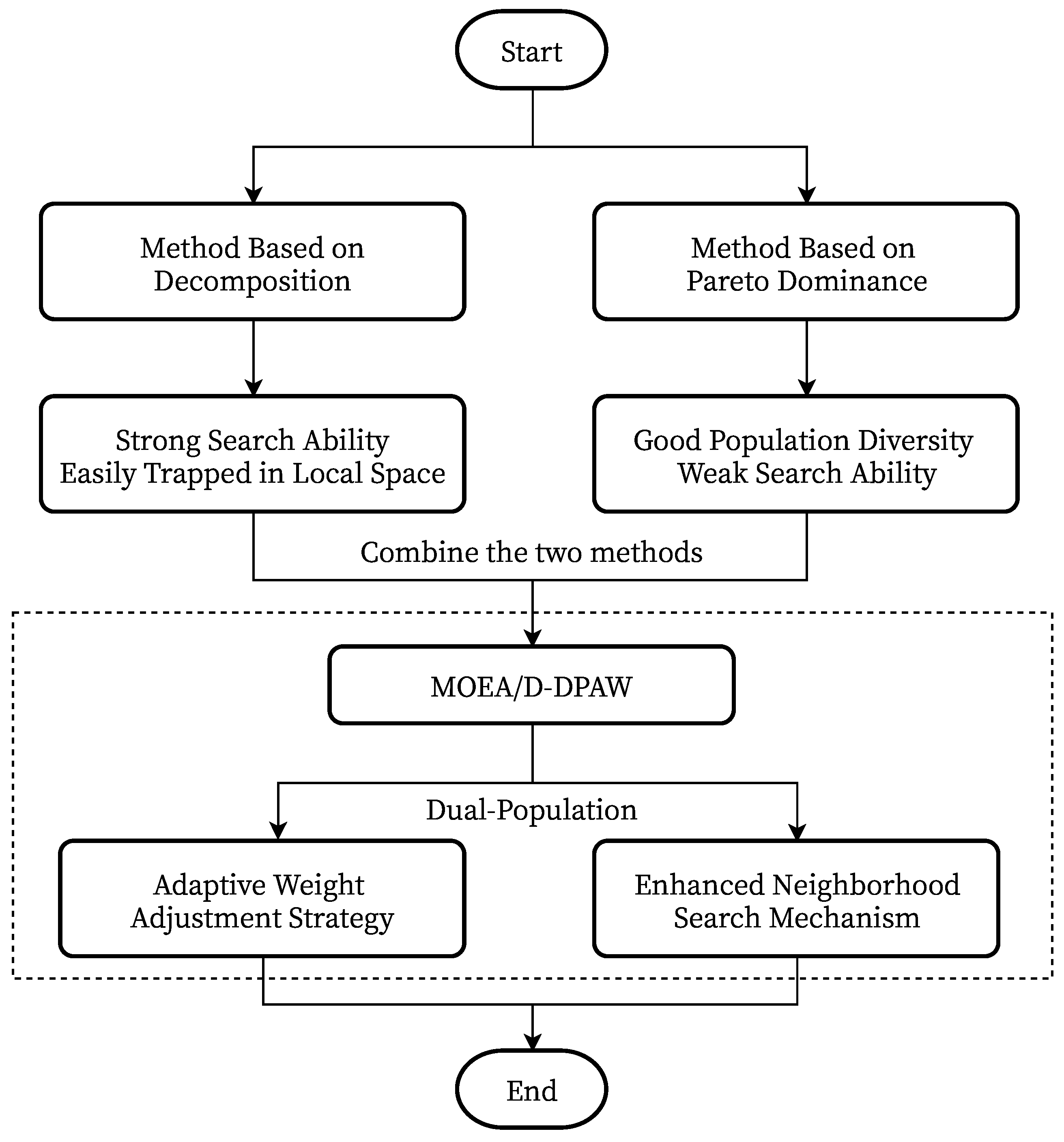 Axioms 12 00100 g001